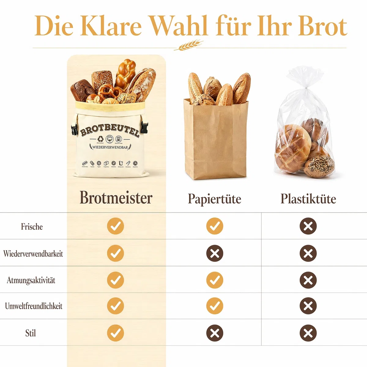 Brotmeister Brotbeutel Bienenwachs 43×33 cm, 2 Stück Bienenwachs Brotbeutel Leinen, Bienenwachsbeutel für Brot, Wiederverwendbare Natürliche Bread Bag, für Selbstgebackenes Brot und Backwaren