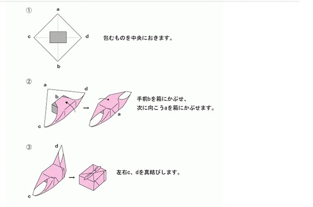 Japanische traditionelle Furoshiki Wickeltuch Mittagessen oder Bento Cover Tasche dekorative Tischdecke -A11