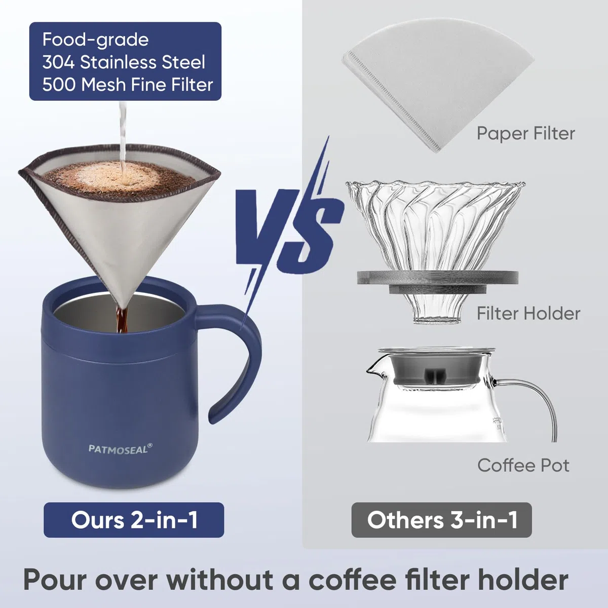 Pour Over Kaffeemaschine mit papierlosem Filter, vakuumisolierter Becher mit spritzwassergeschütztem Deckel und Griff, 2-in-1 für Büro, Zuhause, Reisen, Camping, 350 ml (Marineblau)