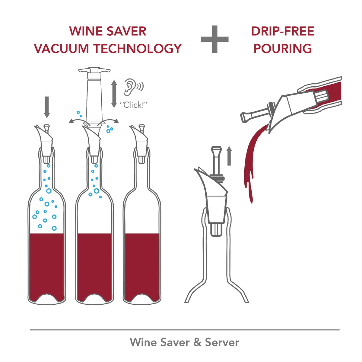 Vacu Vin Weinpumpe Schwarz mit Ausgießer & Weinverschluss