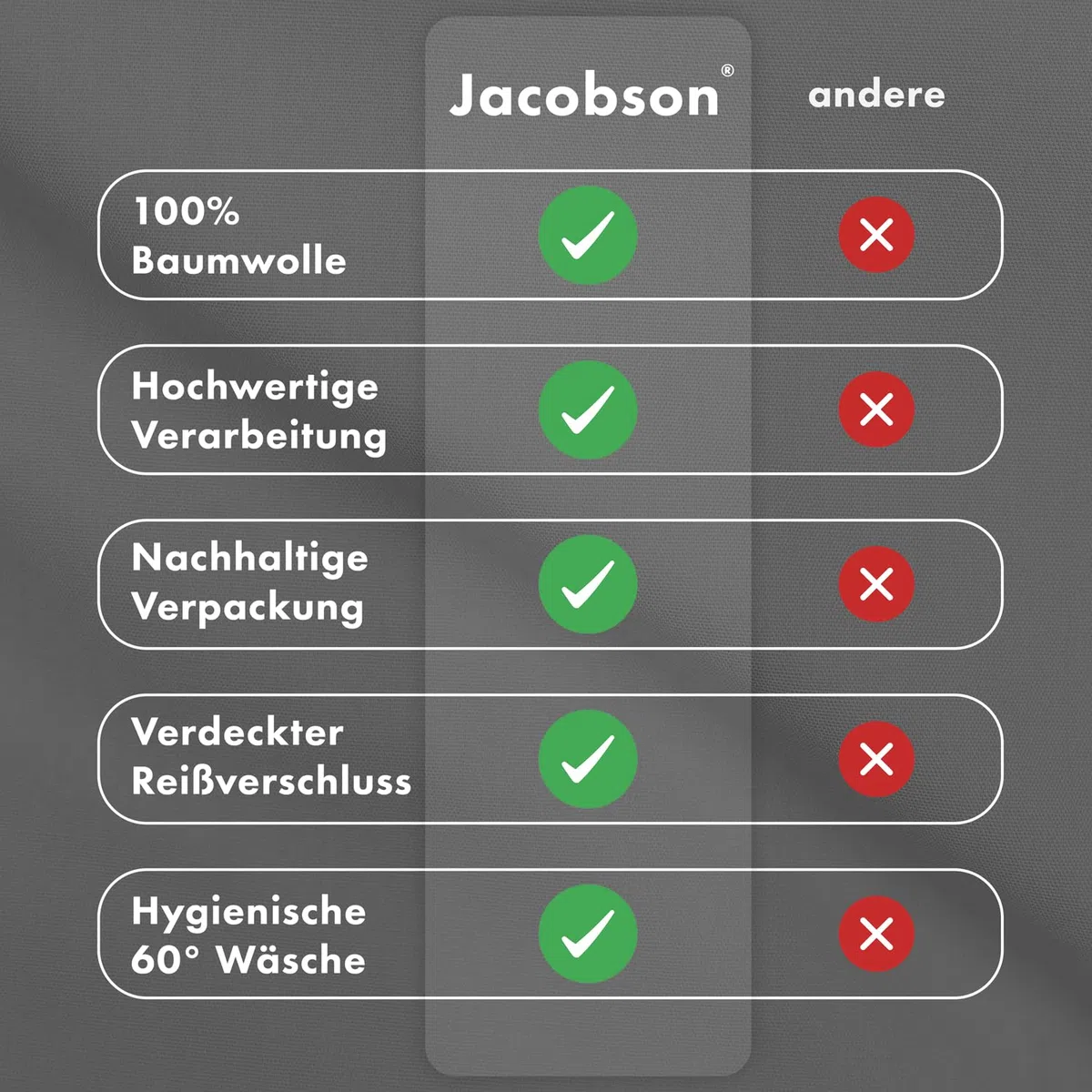 JACOBSON Bettwäsche 135x200 Set - 100% Baumwolle Bettbezug 135x200 cm + 1 Kissenbezug 80x80 cm, Perkal Bettwäsche 2-teilig mit Reißverschluss (135x200cm, Anthrazit, 2-teilig)