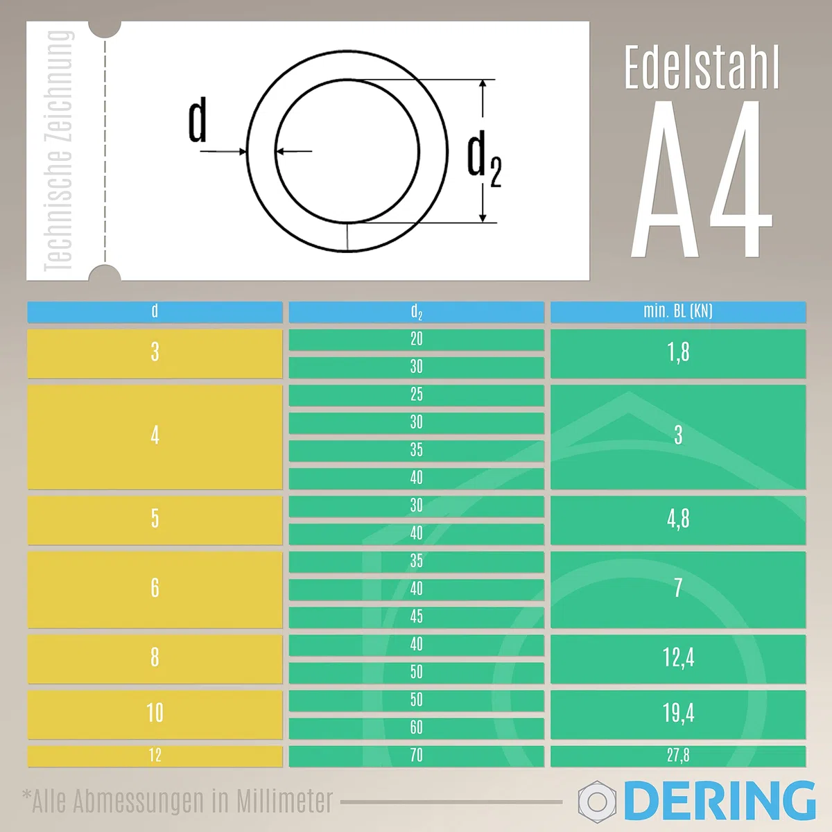 DERING Ring Edelstahl 12x70 mm 2 Stück Rundringe O-Ring Ringe für DIY-Zubehör