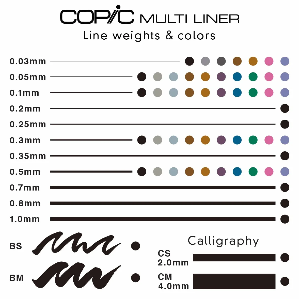 COPIC Multiliner Set, Cool Gray, 4 Fineliner in verschiedenen Strichstärken, Zeichen Stifte mit einer feinen Spitze und wasserbeständiger Pigmenttinte