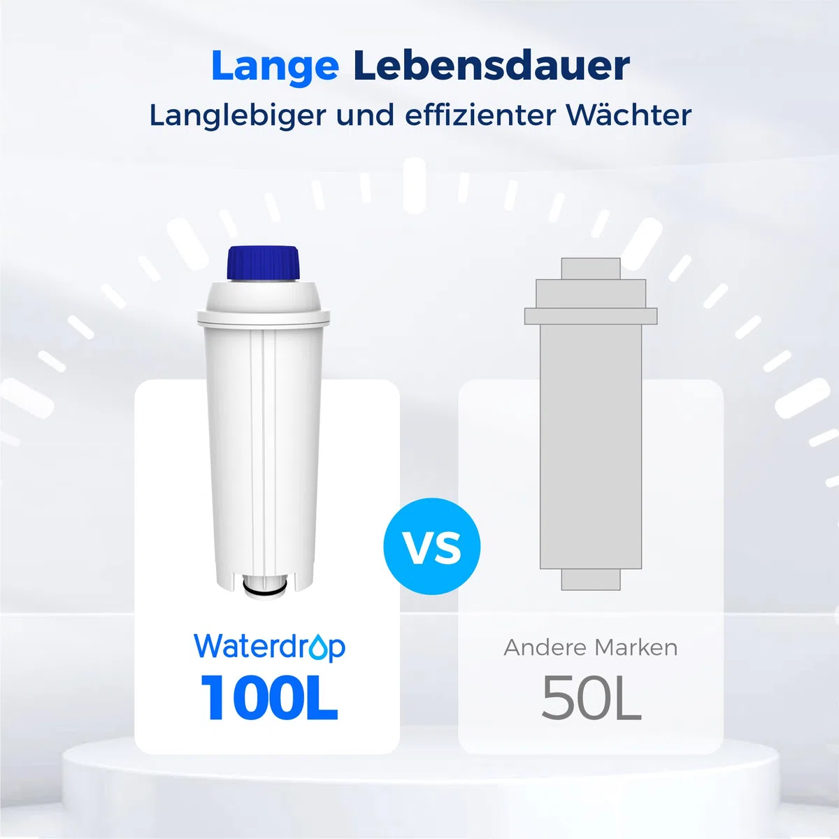 Waterdrop Kaffeefilter, Ersatz für De'Longhi® Wasserfilter DLSC002, Kompatibel mit De'Longhi® Magnifica® S, Eletta® Explorer, Dinamica® und ECAM-Serie Kaffeevollautomaten und Espressomaschinen (4)