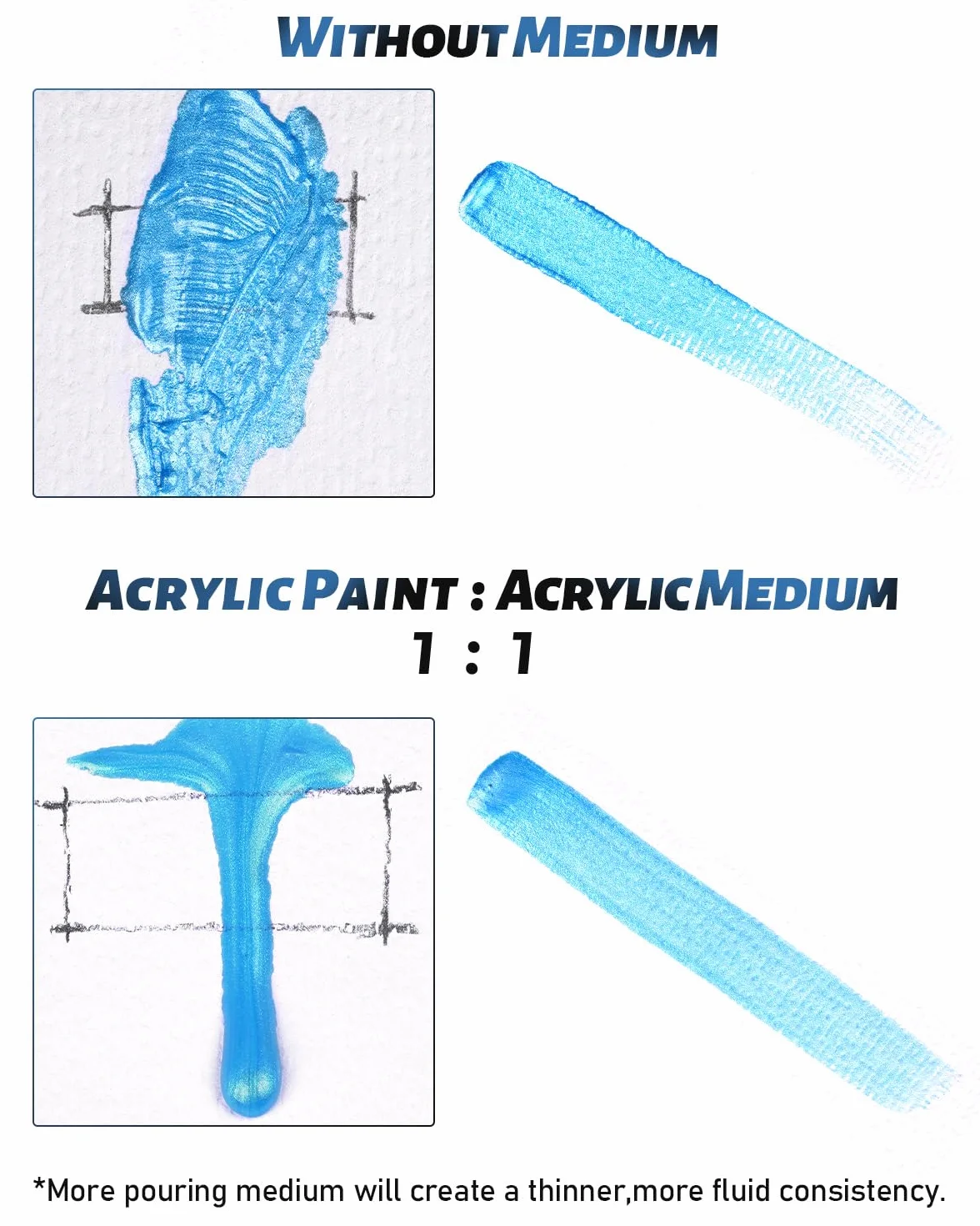 Nicpro 1000 ml Pouring Medium Acryl, Acrylfarbenverdünner, Pouring Acrylfarben für gleichmäßiges Fließen