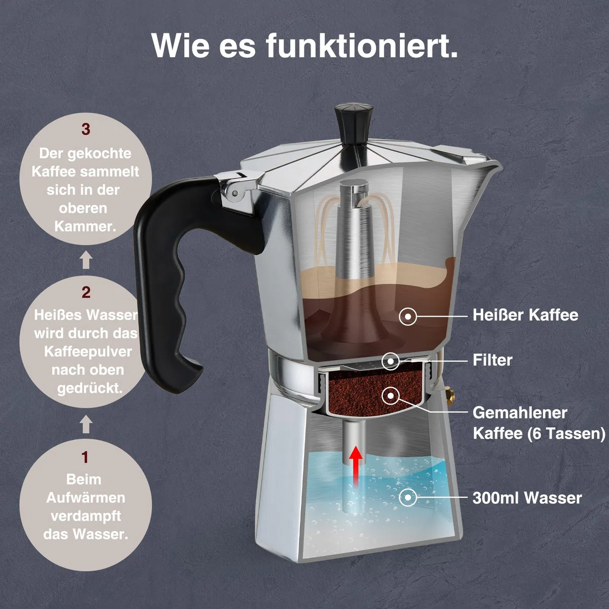 VonShef Espressokocher für den Herd, 300 ml Italienische Kaffeekanne aus Aluminium, Kaffee Kocher für Gas- & Elektroherd - Mokkakanne für 6 Tassen mit Ersatz-Dichtung und -Filter