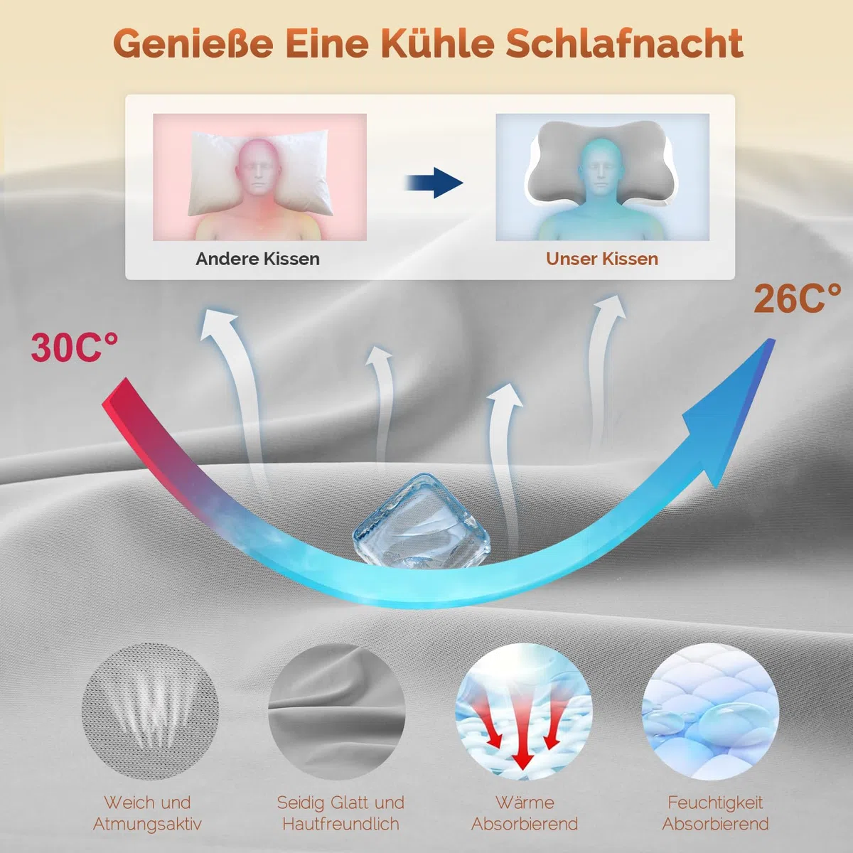 Nackenkissen，Ergonomisches Kopfkissen，Pillow Memory Foam Kissen für Seiten, Rücken & Bauchschläfer（Dunkelgrau