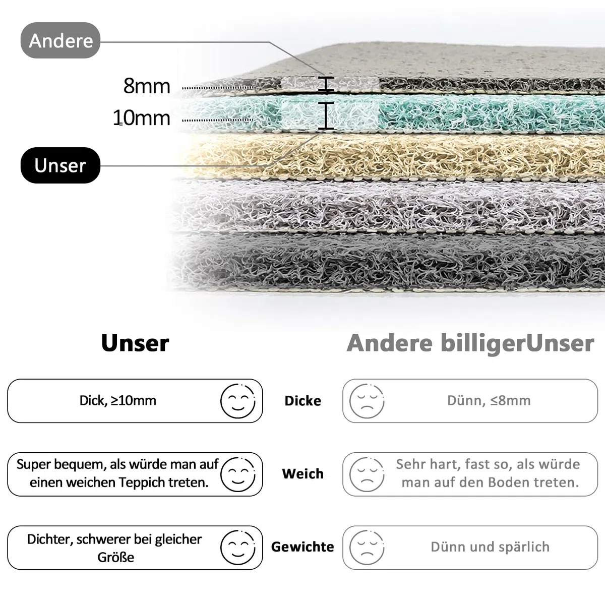 Duschmatte rutschfest, Weich Komfort Sicherheits Badewannenmatte mit Ablauflöchern, PVC-Luffa Massage Duschmatten für Nassbereiche, Schnell trocknend (Grau, 80x 80 cm)