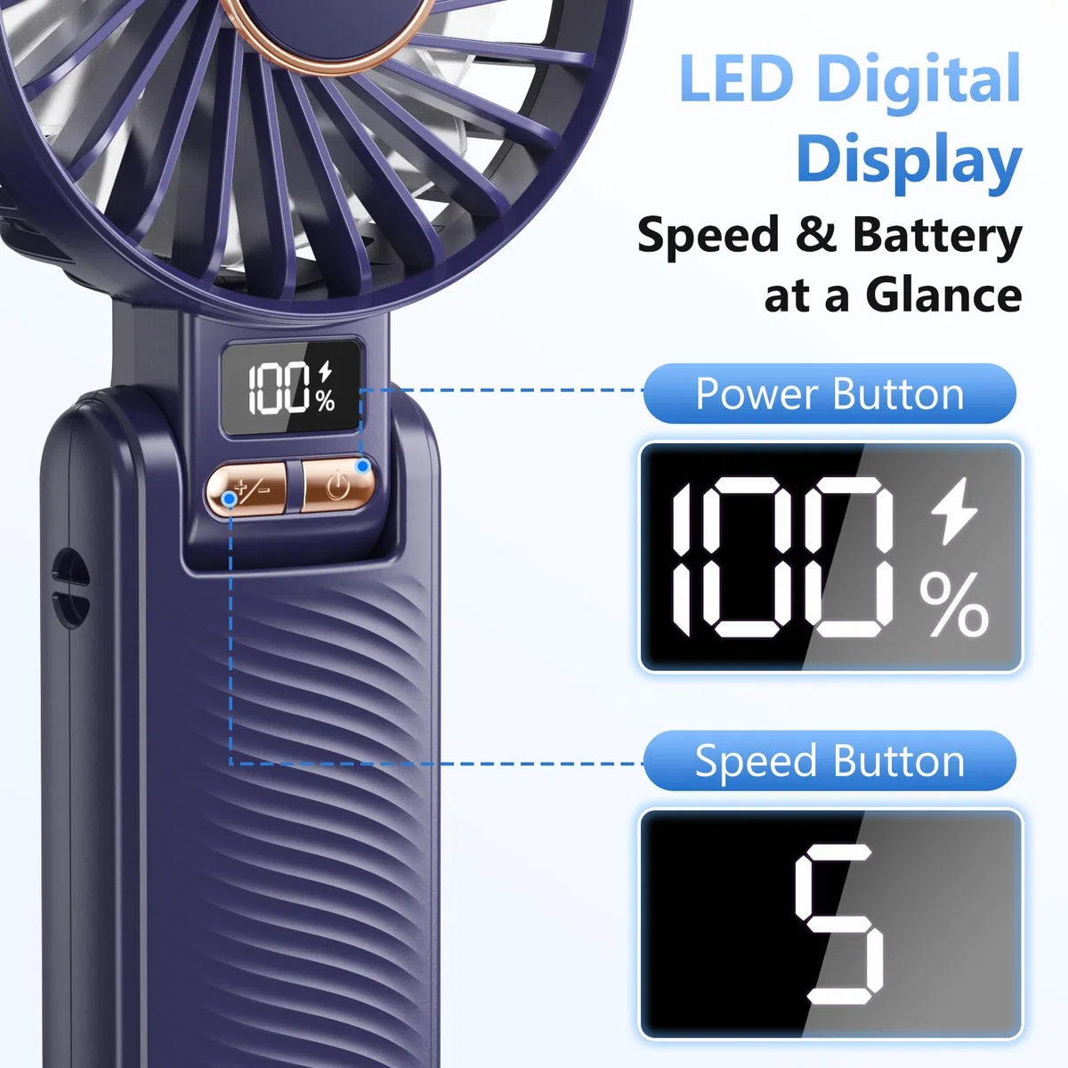 Handventilator, Tragbarer Mini-Ventilator mit 4500mAh Akku Aufladbar, 5 Stufen und Lange 20Std, LED-Anzeige, Leise und Leistungsstark, 3-in-1 Hand/Schreibtisch/Halsventilator