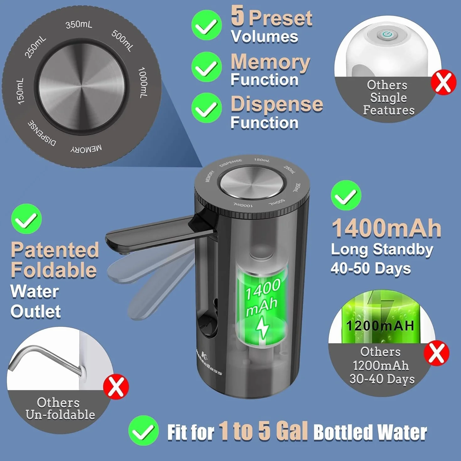 KitchenBoss Wasserflaschen Pumpe Flaschen Wasserspender: USB-Ladung Elektrischer Wasserspender 1-5 Gallonen Wasserspenderpumpe