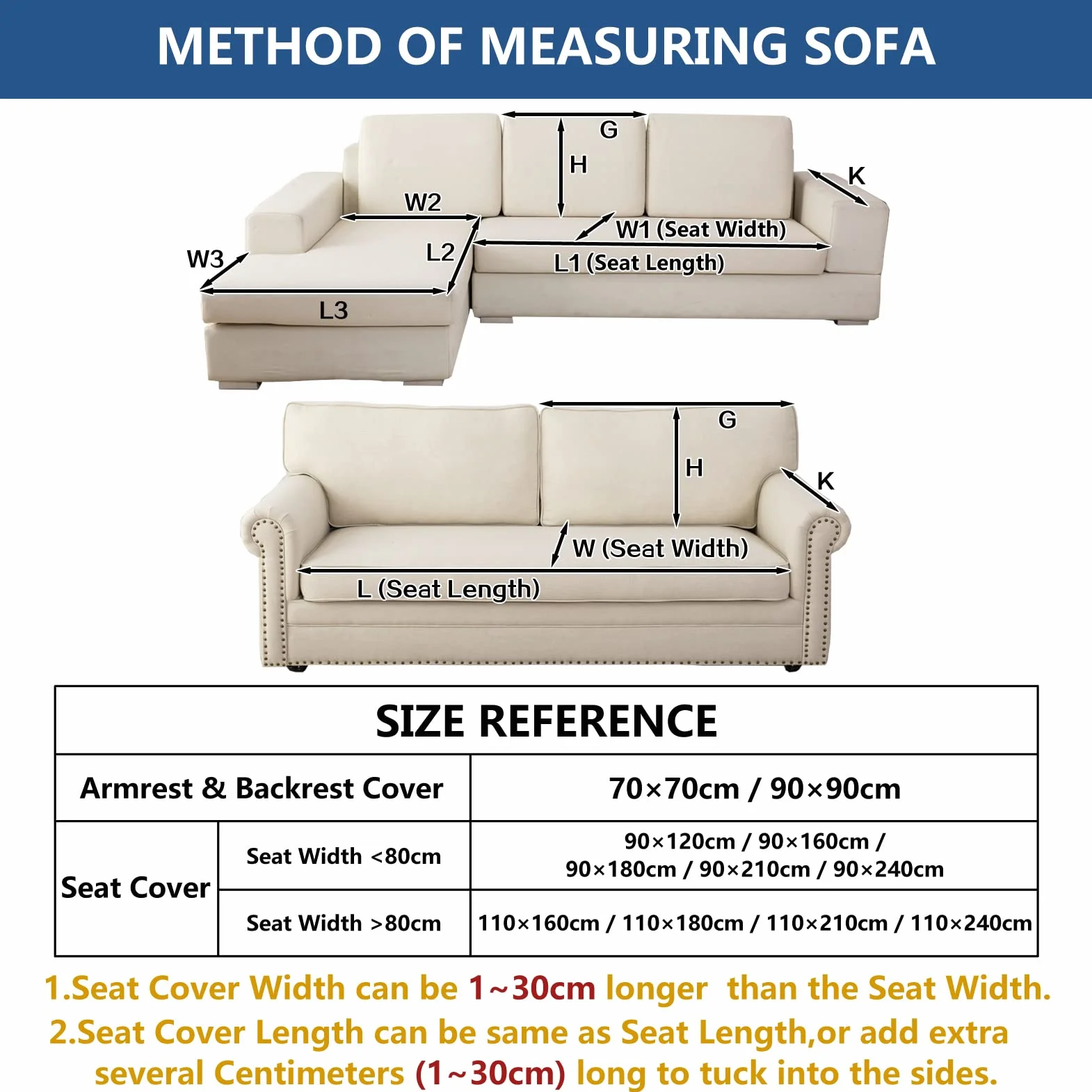 Eismodra Armlehnenbezüge,Armlehnenschoner,Anti-Rutsch- Armkappen für L Form Sofaschoner Chaiselongue ecksofa 2 Sitzer Schonbezüge Wohnzimmer Sessel Hunde Haustiere,Dunkelgrau,70x70cm(nur 1 Stück)