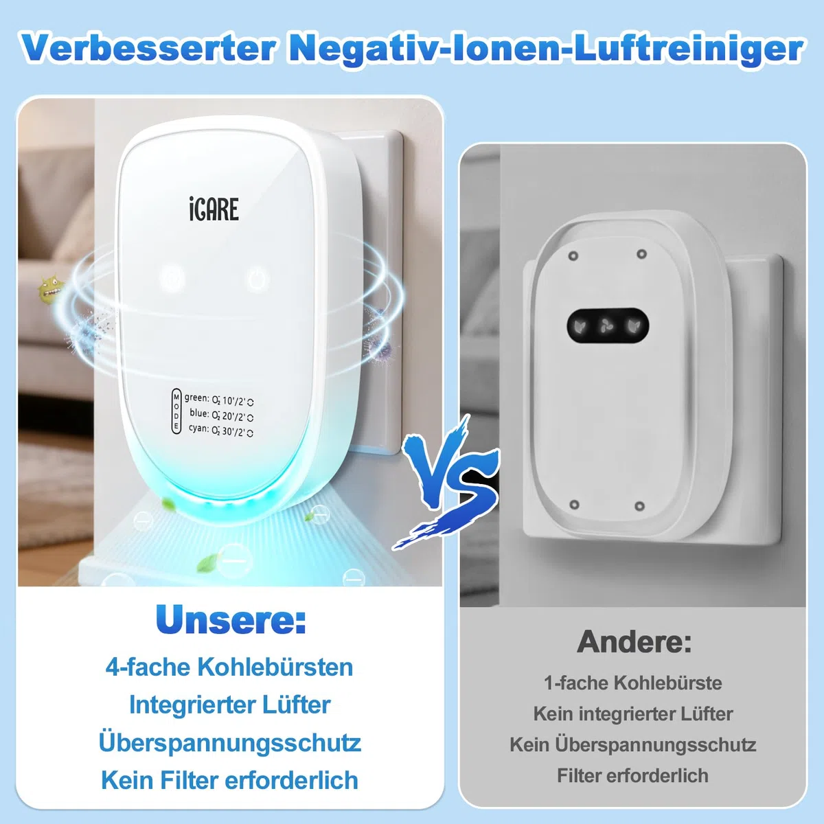 Luftreiniger mit Ionisator, Air Purifier IonizerGenerator mit 3 Farblicht Modi, Ultras Leiser Plug & Play Negativ Ionen Luftreiniger für Büro, Zimmer, Badezimmer, Rauch, Haustiere, Ozonfrei