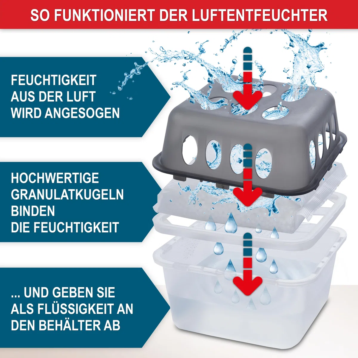 Onbest großes Luftentfeuchter Set-4x Entfeuchter mit 8x 400g Nachfüllbeutel Granulat–Gegen Feuchtigkeit, Schimmel&schlechte Gerüche–Raumentfeuchter ohne Strom-Luftentfeuchter Raumentfeuchter, Grau