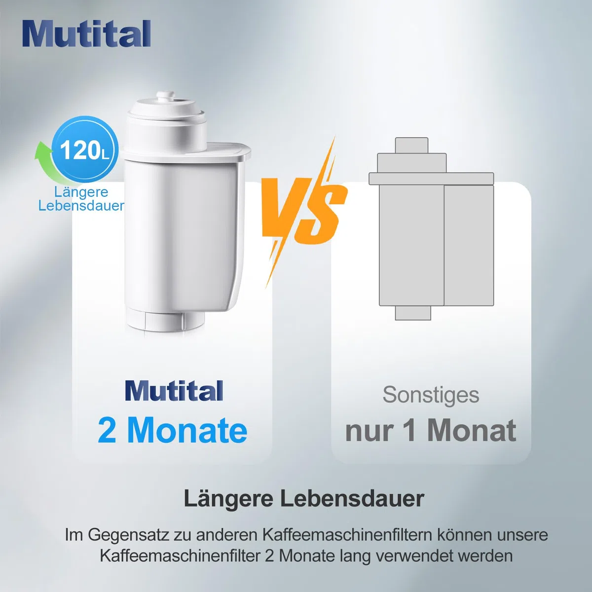 Mutital 6er-Pack Wasserfilter Ersatz für Siemens® EQ Series, EQ3/EQ6/EQ9, EQ500, S700, 3200 Wasserfilter Kaffeevollautomat Kompatibel mit Bosch® TCZ7003, TCZ7033, für Brita® Intenza 57549 (6)
