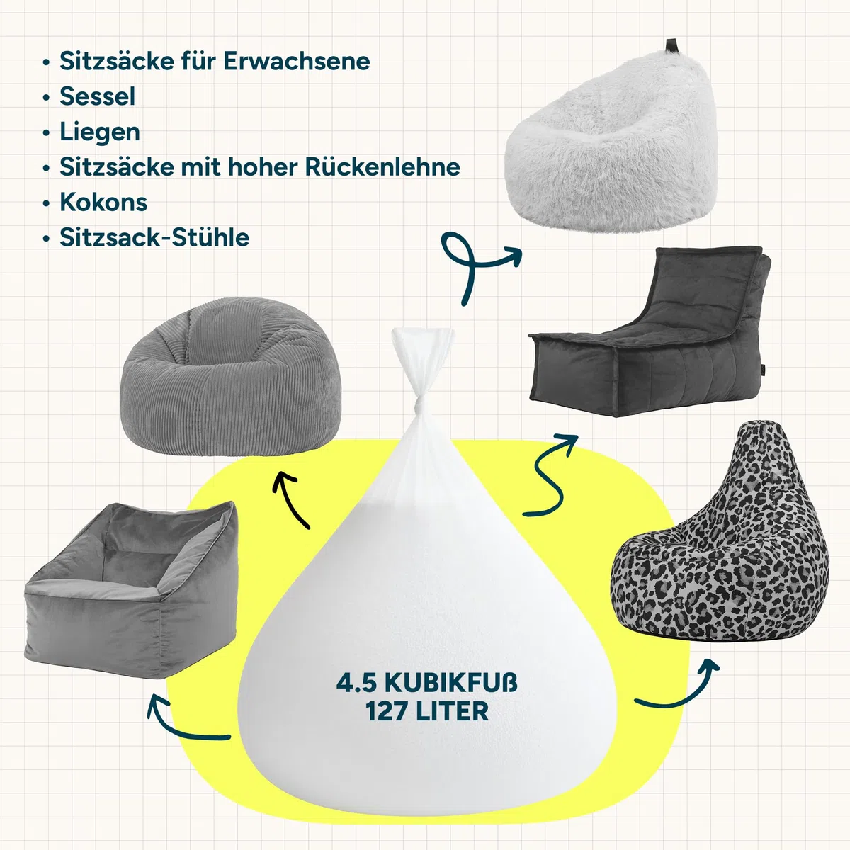 Icon sitzsack Füllung, 4.5 Kubikfuß, 127 Liter, Weiß, EPS Perlen von Sitzsäcken, Füllmaterial Sitzsack, Füllung für Sitzsäcke