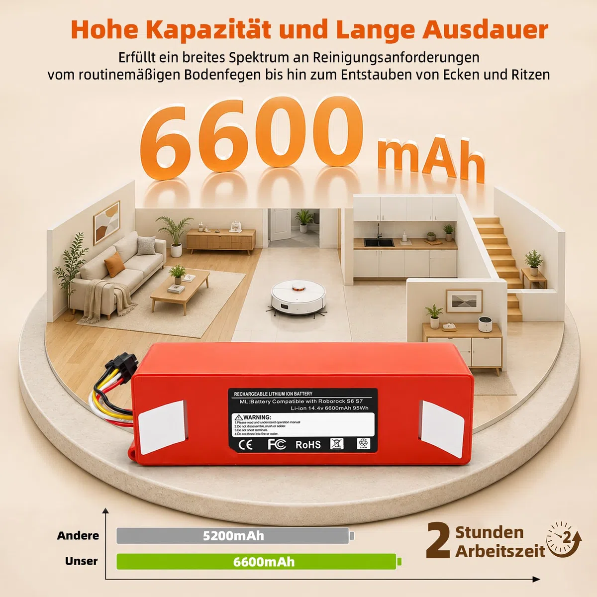 14,4 V 6600 mAh Li-Ion Ersatzakku für Xiaomi Roborock S7 S6 S5 S50 Max/MaxV/MaxV Ultra/Pure Q5 Q7 Pro/Max+ & Xiaomi Mijia Roboter Staubsauger 1. und 2. Generation mit Schraubenzieher