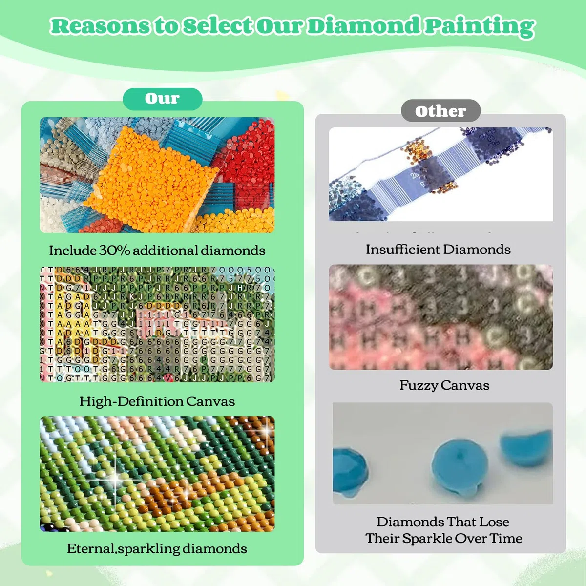 NEWENMO Schöne Landschaft Diamond Painting Erwachsene,Küstenlandschaft Diamant Painting Bilder,DIY Diamant Malerei Kit Complete,5D Diamond-Painting,Aesthetic für Wanddekoration,Home Geschenke 30x40cm