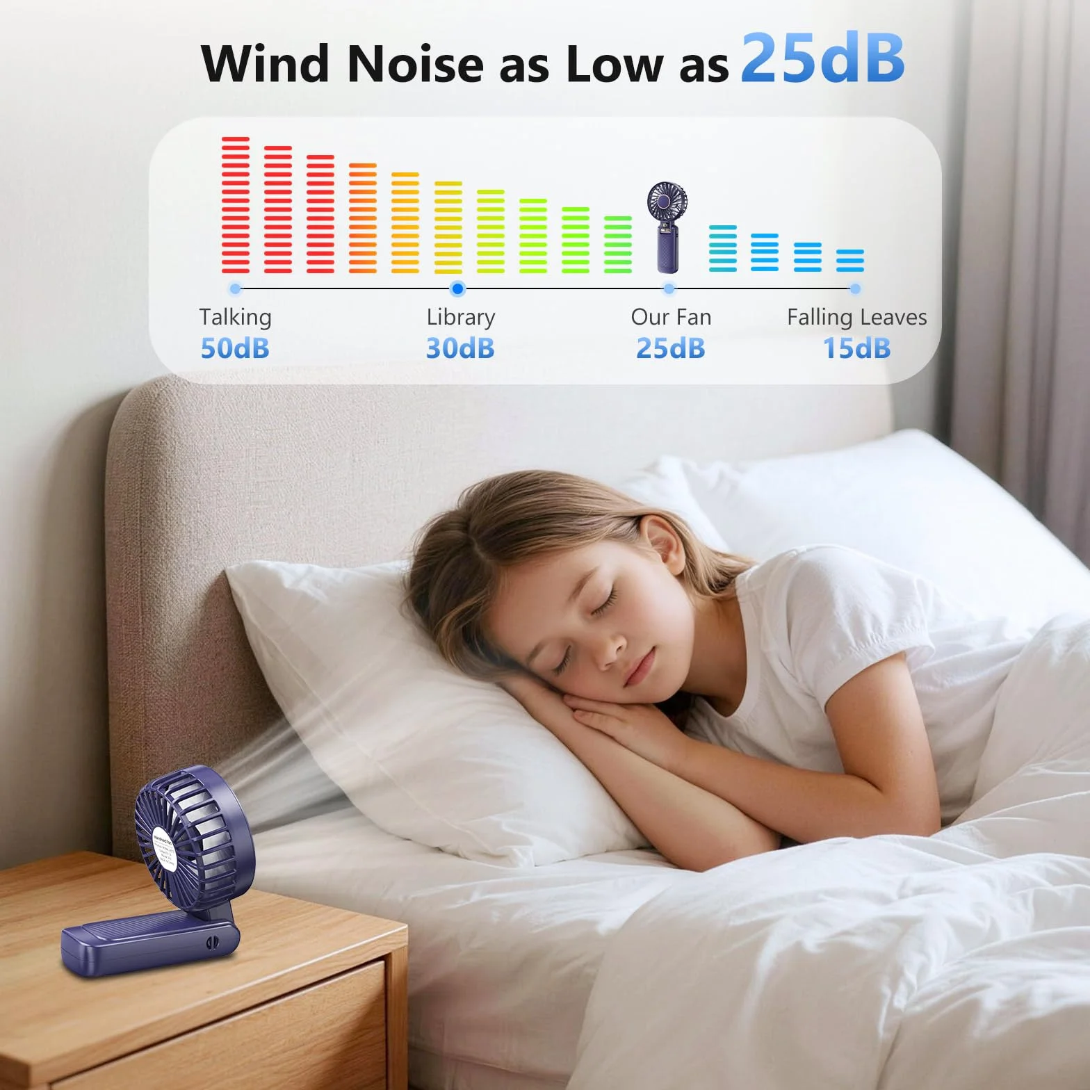 Handventilator, Tragbarer Mini-Ventilator mit 4500mAh Akku Aufladbar, 5 Stufen und Lange 20Std, LED-Anzeige, Leise und Leistungsstark, 3-in-1 Hand/Schreibtisch/Halsventilator