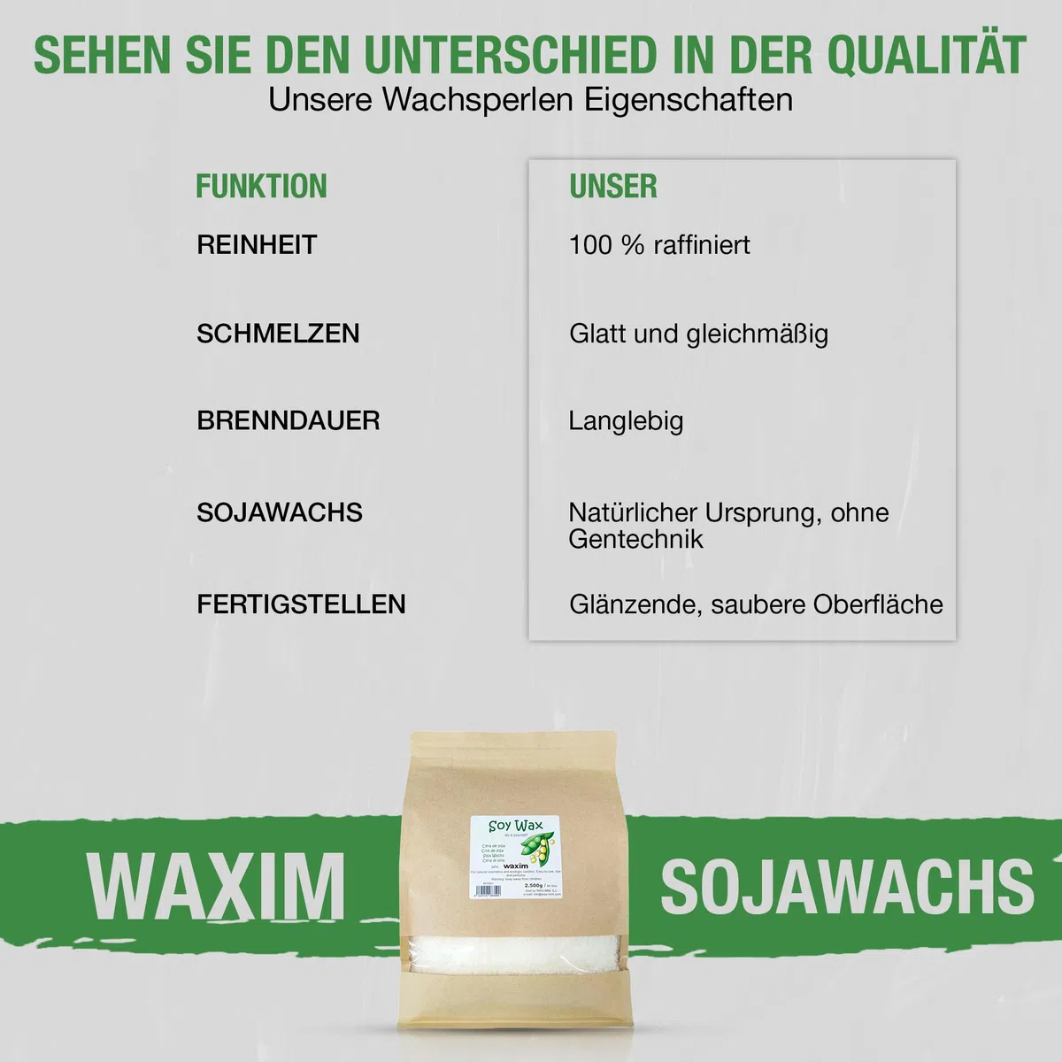 WAXIM Sojawachs Kerzenwachs zum Gießen | Wachs für Kerzen selber machen in Perlen 2.500 g | Kerzenwachs Granulat | Pflanzliche Basis für Behälter | Gleichmäßiges Schmelzen und Saubere Verbrennung