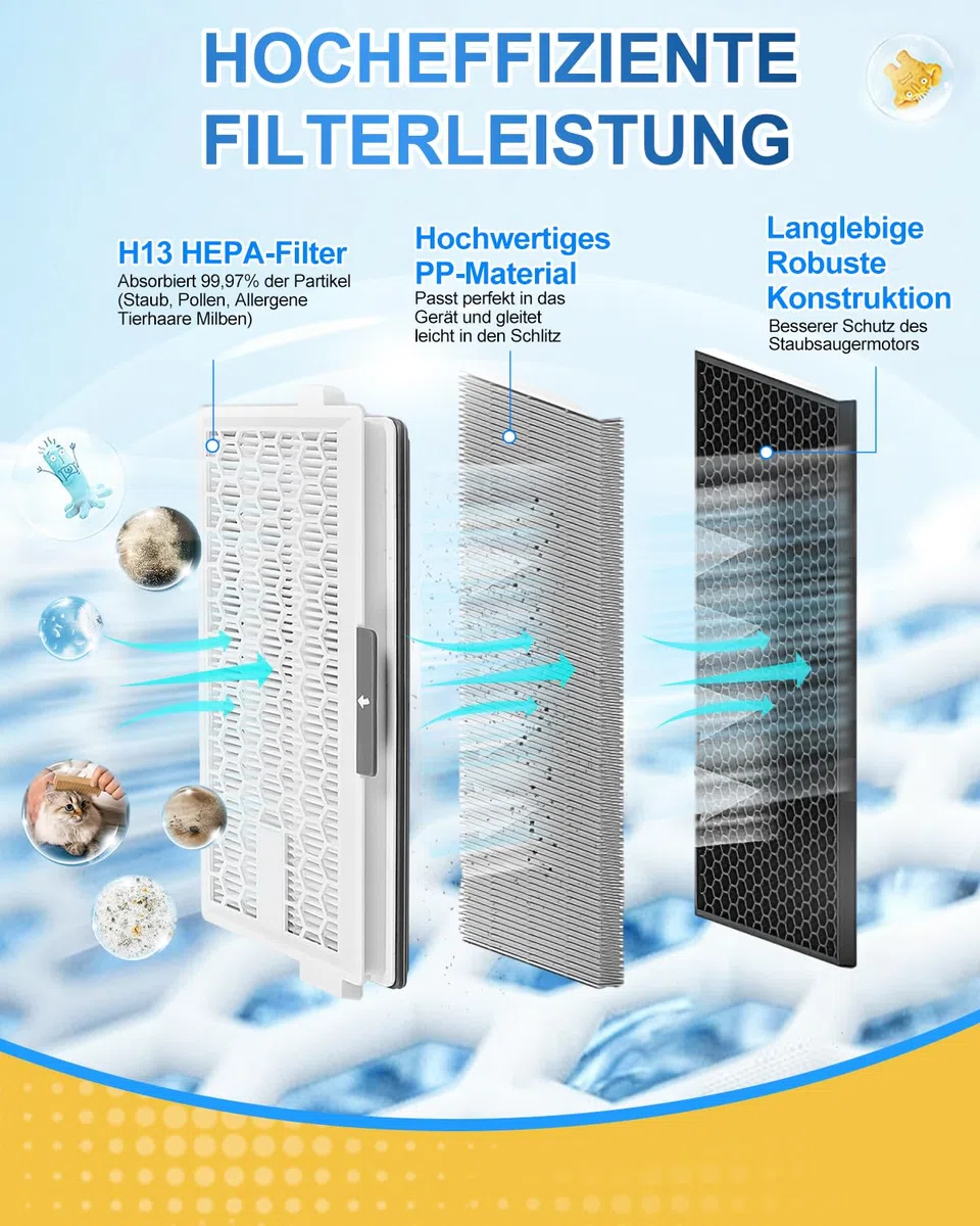 2 HEPA Airclean Plus 50 Filters für Miele Complete C3 Powerline, S8340 Staubsaugerfilter - Air Clean SF-HA 50 für Complete C2 C3 Compact C1 C2-2 Pack Staubsauger Ersatzteile Zubehör von KEEPOW