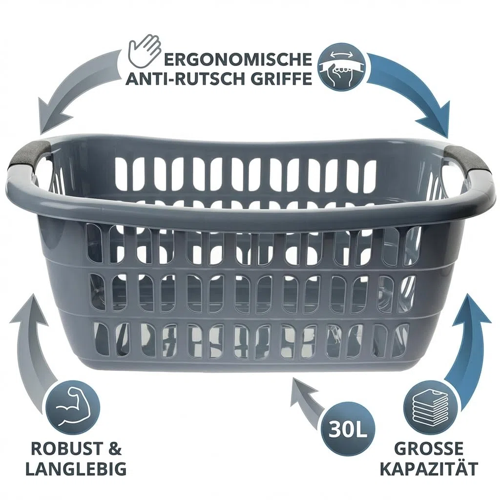3er Set Wäschewanne groß 30 Liter, Wäschekorb Plastik Grau, Wäschewanne Kunststoff grau mit ergonomischen Griffen, vielseitig einsetzbar, 55x37x20 cm, Wäschekorb Made in EU