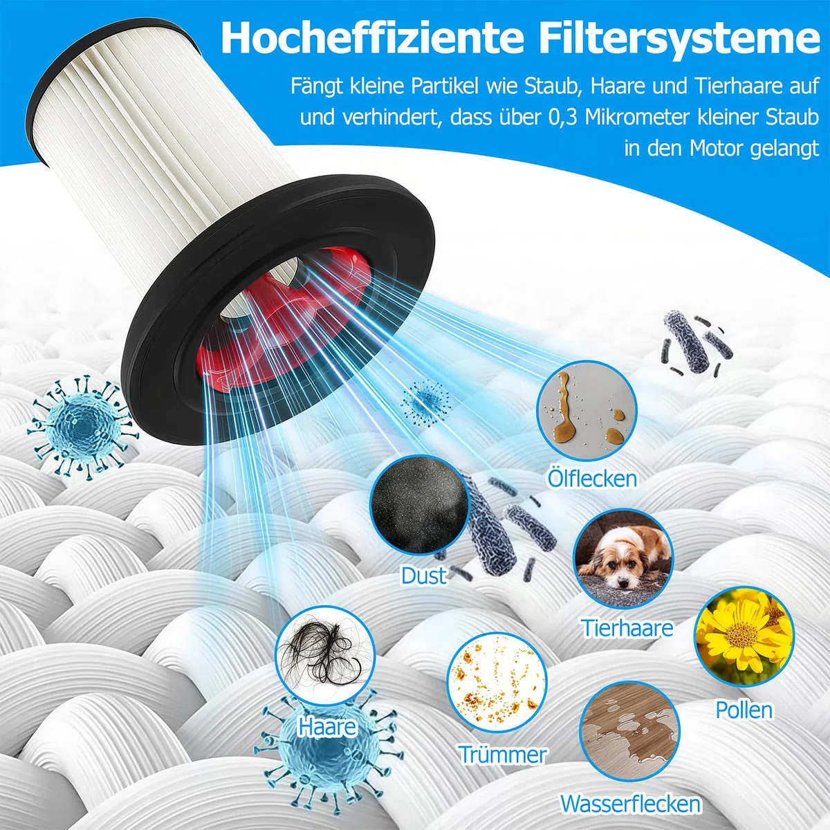 3 Stück Ersatzfilter kompatibel mit Bosch Unlimited Gen2 Serie 8 Staubsauger Set, HEPA Filter kompatibel mit Bosch 12036642,12023349, mit 1 Stück Filterabdeckung und 1 Reinigungsbürste