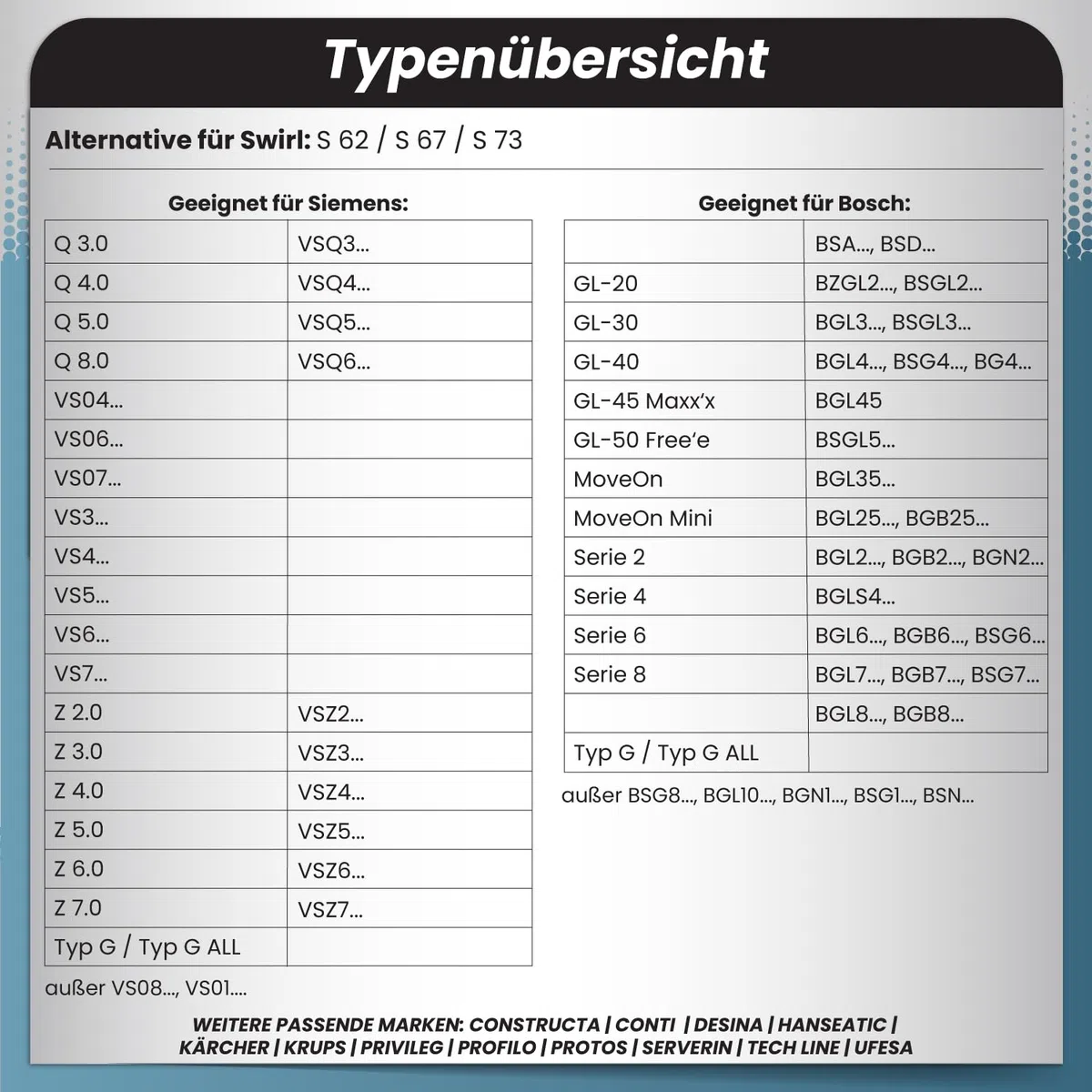 McFilter I 20 Staubsaugerbeutel kompatibel mit Swirl S62, S67, S73 I geeignet für Siemens, Bosch I S 62 S 67 S 73 I 5-lagig I inkl. 2 Mikrofilter, Kunststoffdeckscheibe & Klappverschluss