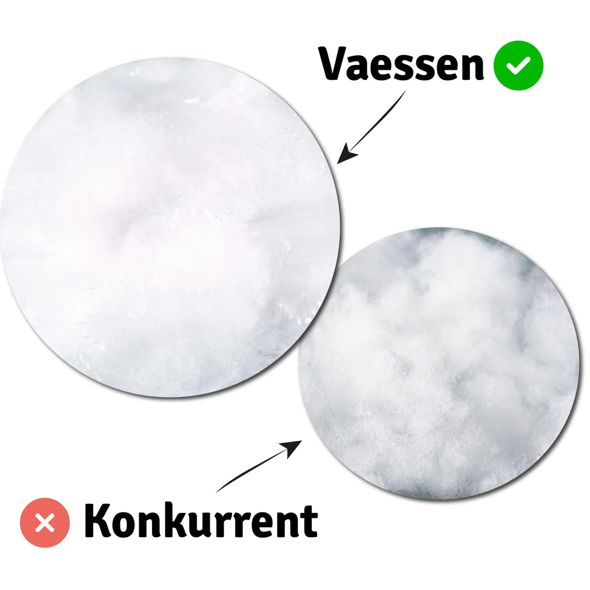 Vaessen Creative Füllwatte Waschbar, 1kg, Polyester Füllmaterial, weiß, Kissenfüllung, Bastelwatte, Stopfwatte, 1000gr