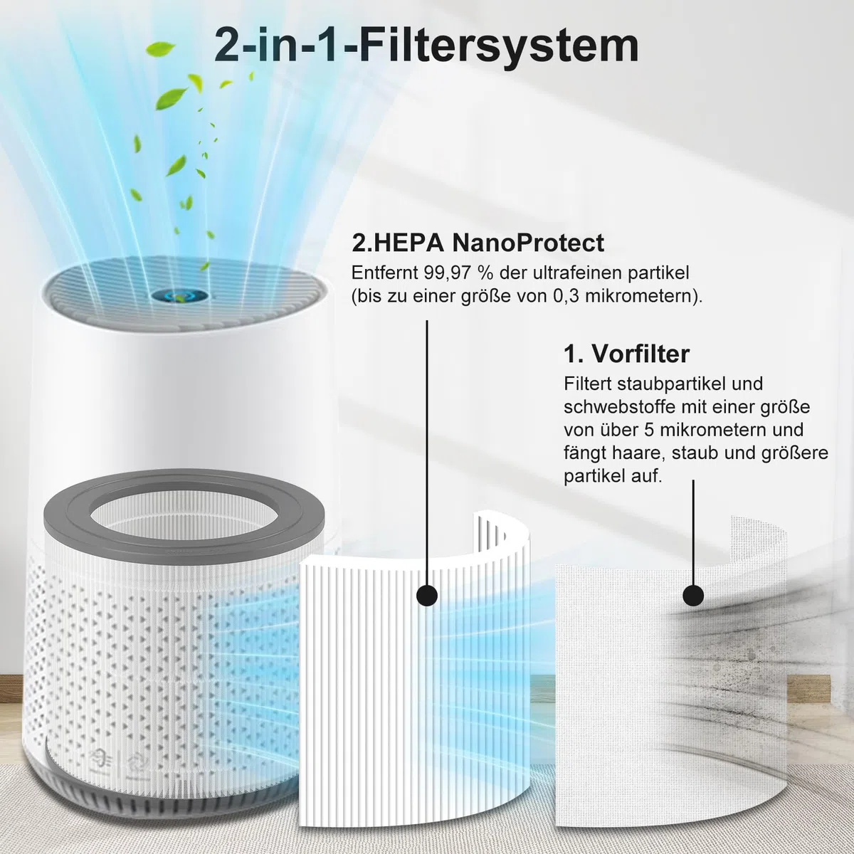 FY0611 Ersatzfilter, Filter für Philips Luftreiniger 600 Serie AC0650, AC0651, mit Vorfilter und HEPA NanoProtect Entfernt effektiv Rauch, Gerüche, Allergene und Pollen (FY0611/30)