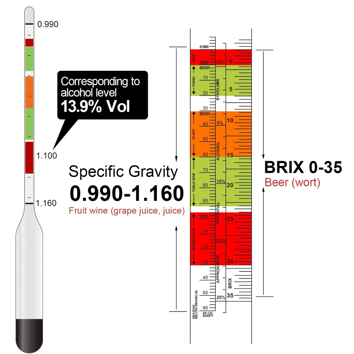 Zuckergehalt Messgerät Winzer Hydrometer für Hausbrauwein, Obstwein, Bier - Alkoholmeter zur Messerung von Dichte, Zuckergehalt, potentiellen Alkoholgehalt vor der Gärung(Anleitung in Deutsch)