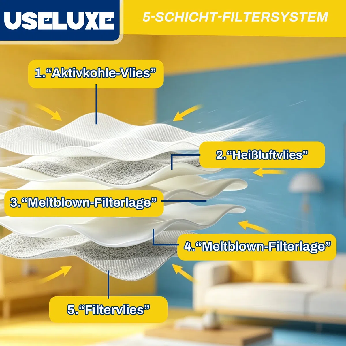 15 Staubsaugerbeutel kompatibel mit Vorwerk Kobold VK7 und FP7 Premium Filtertüten Set mit 3 Filtern, Duftchip und Reinigungsbürste, Alles-in-einem Set für saubere Reinigung und praktische Pflege