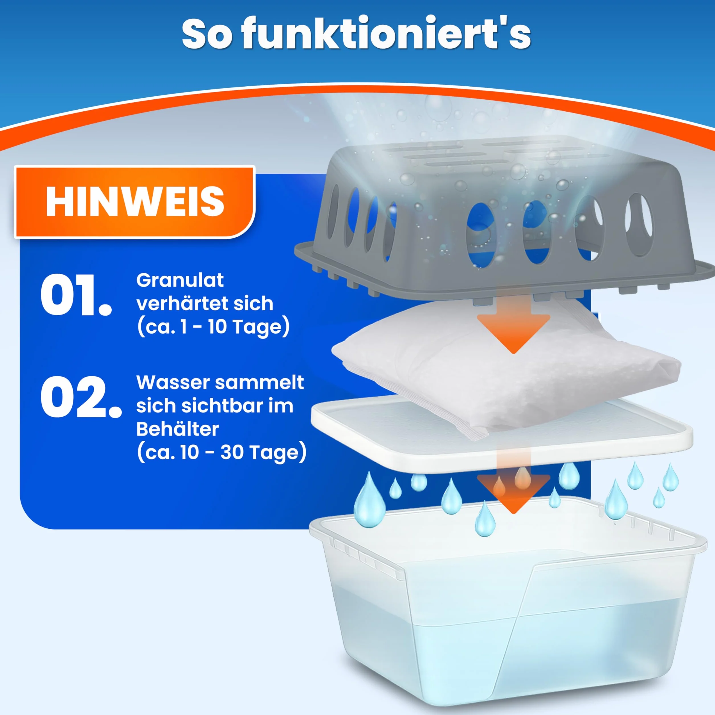 4x Luftentfeuchter ohne Strom + 8x 400g Luftentfeuchter Nachfüllpack - Raumentfeuchter bis 40m² für Keller, Bad uvm - Entfeuchter und Luftentfeuchter Granulat im Set - Schutz vor Schimmel