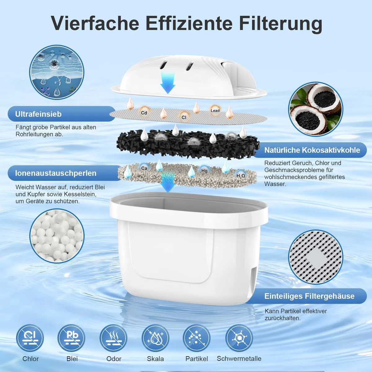 ARETHONE Wasserfilter für Brita Filter: Maxtra+ und Maxtra Pro, Filterkartuschen Kompatibel mit Brita Glas, Marella, Style, Aluna Kanne, Kalkreduktion Geräteschutz (6 Stück)