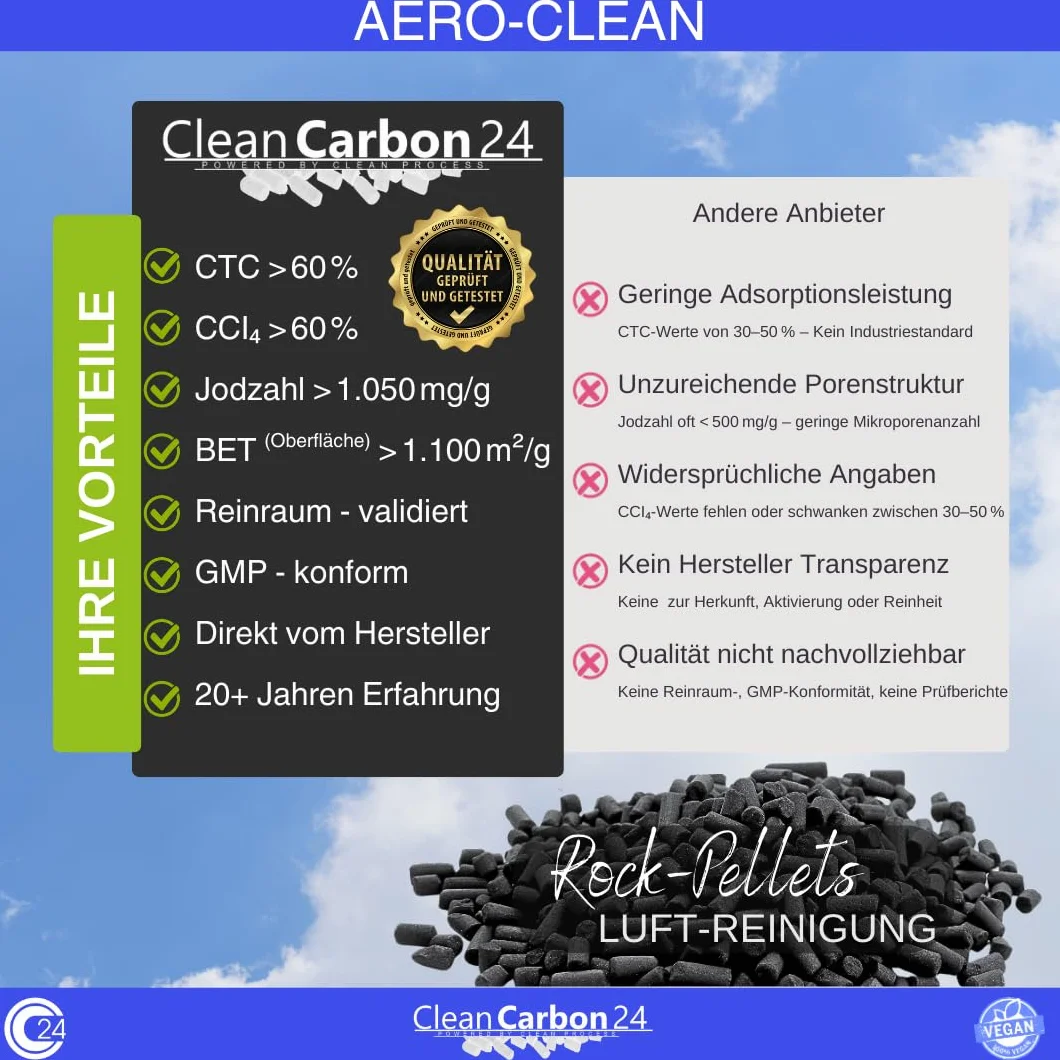 Klima-Aktivkohle Steinkohle-Pellets Ø4mm (1L | 0,5Kg) | Mehrfach entstaubt und für Luftfilter-Anwendungen optimiert