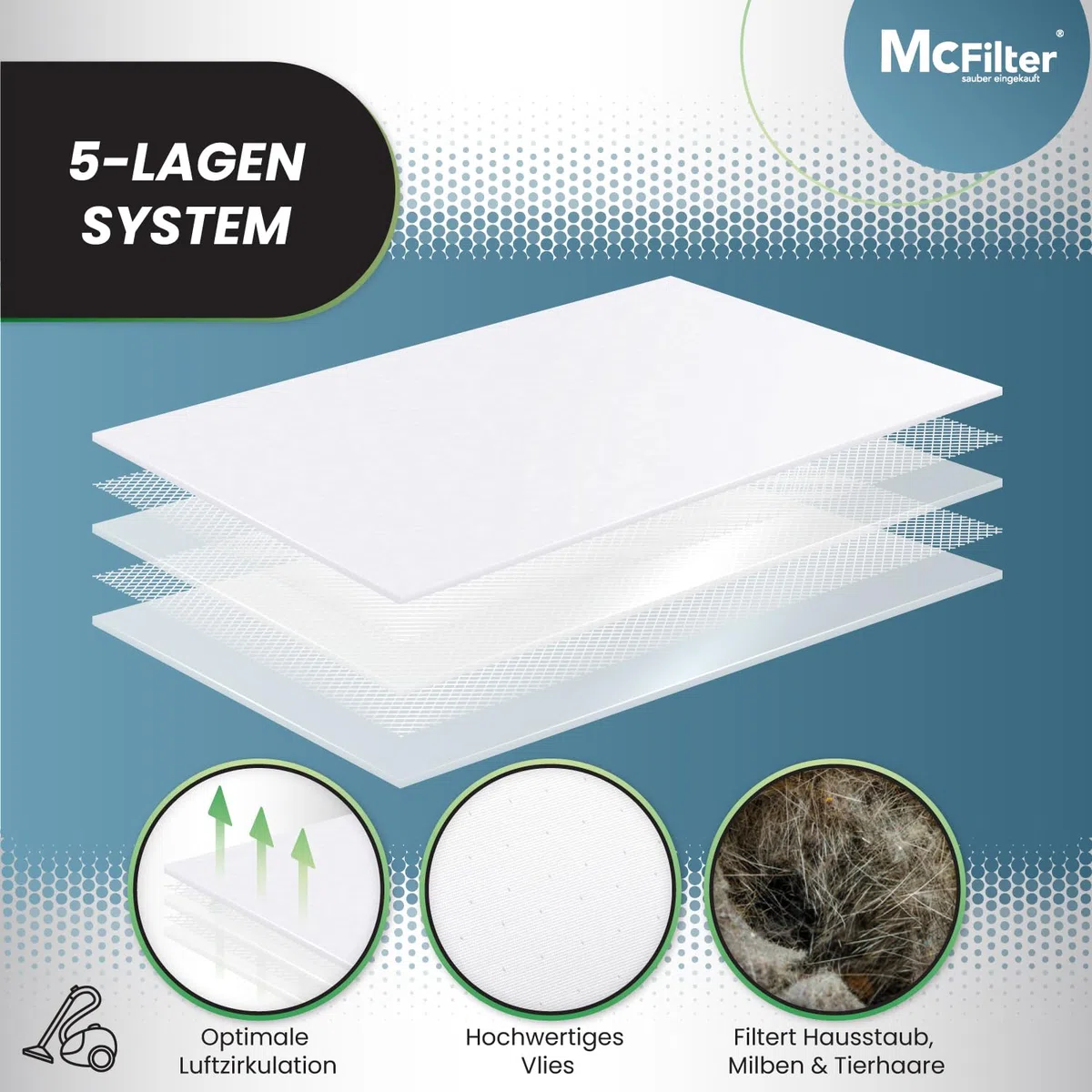 McFilter I 20 Staubsaugerbeutel kompatibel mit Swirl S62, S67, S73 I geeignet für Siemens, Bosch I S 62 S 67 S 73 I 5-lagig I inkl. 2 Mikrofilter, Kunststoffdeckscheibe & Klappverschluss