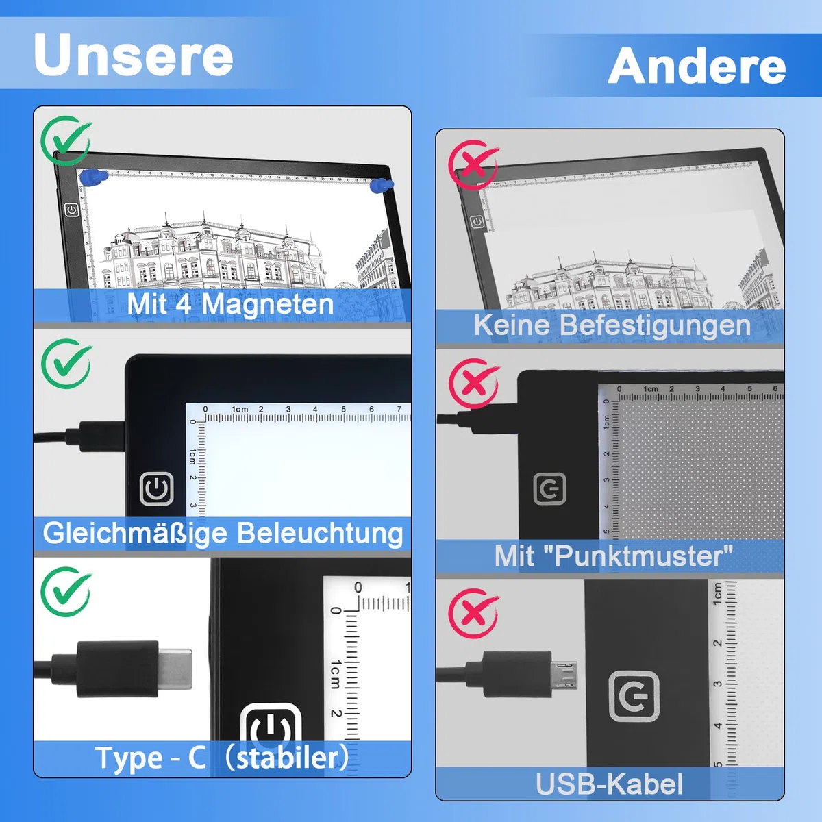 UUCOLOR LED Licht Pad A4, Leuchttisch A4 Leuchtplatte Zeichnen einstellbare Helligkeit, mit USB Kabel, Ideal für Diamond Painting, Skizzierung, Zeichnung, Animation, Tattoo, Malen