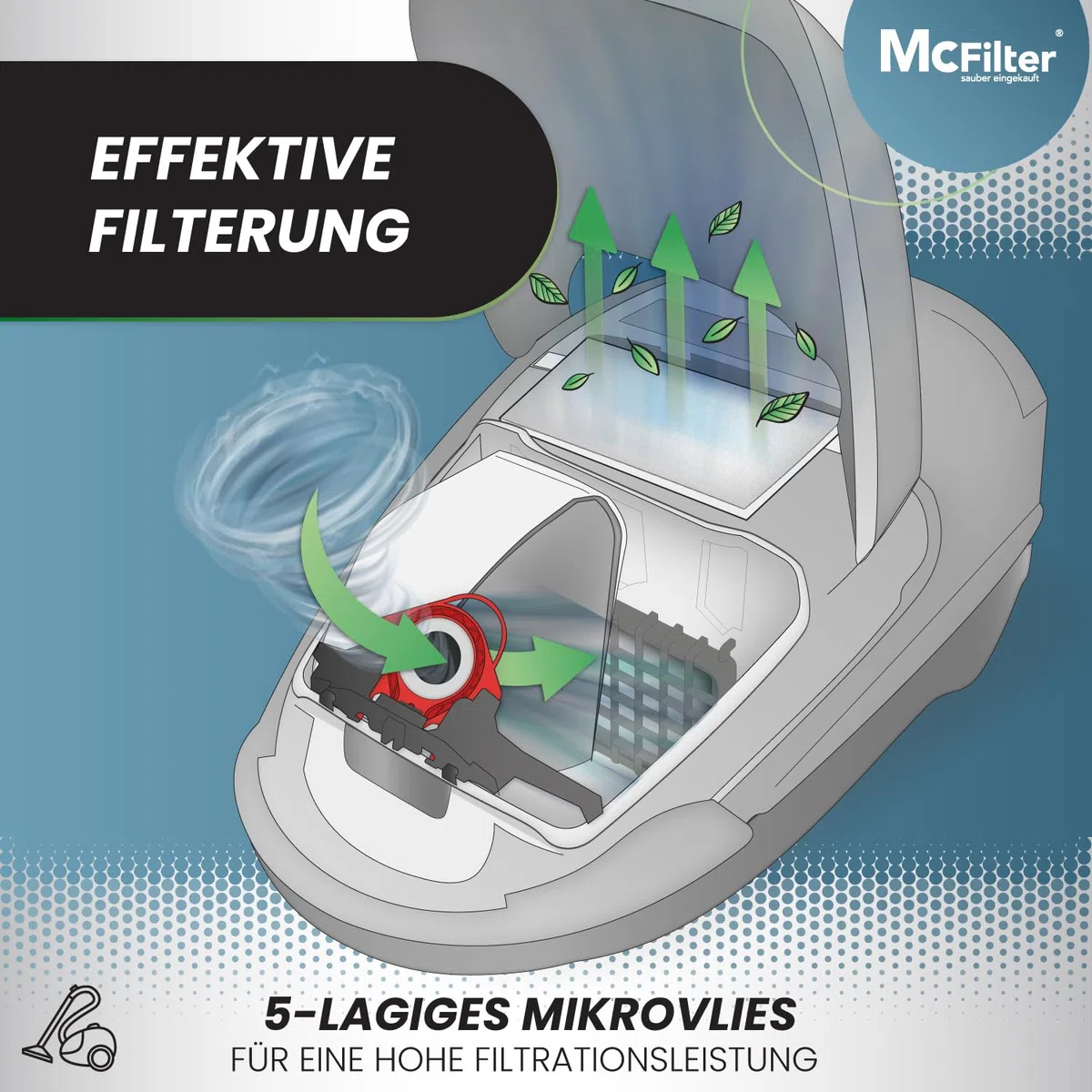 McFilter I 16 Staubsaugerbeutel kompatibel mit Miele Staubsauger FJM Serie S2 S3 S4 S5 S6 S7, Complete C1, Compact C1/C2 I Staubbeutel inkl. 8 Filter mit automatischem Staubverschluss I MAXI BOX