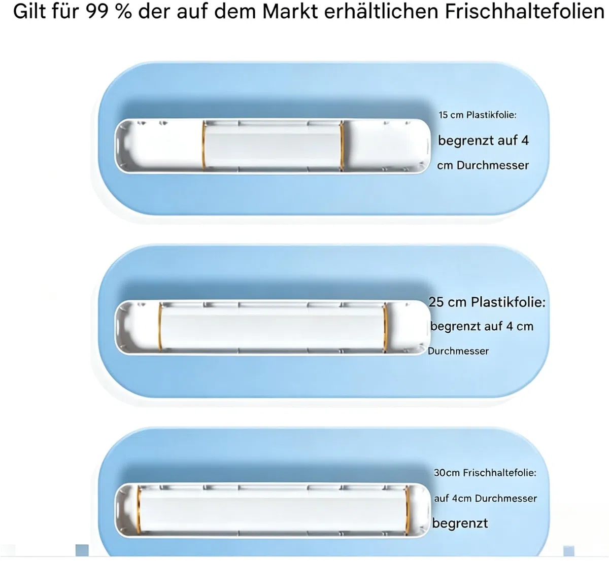 Frischhaltefolienspender mit Cutter - Magnetisch & Klebe, ohne Bohren, Folienschneider für Frischhaltefolie & Alufolie, Alufolienspender Schublade Für Küche (2 Stück)