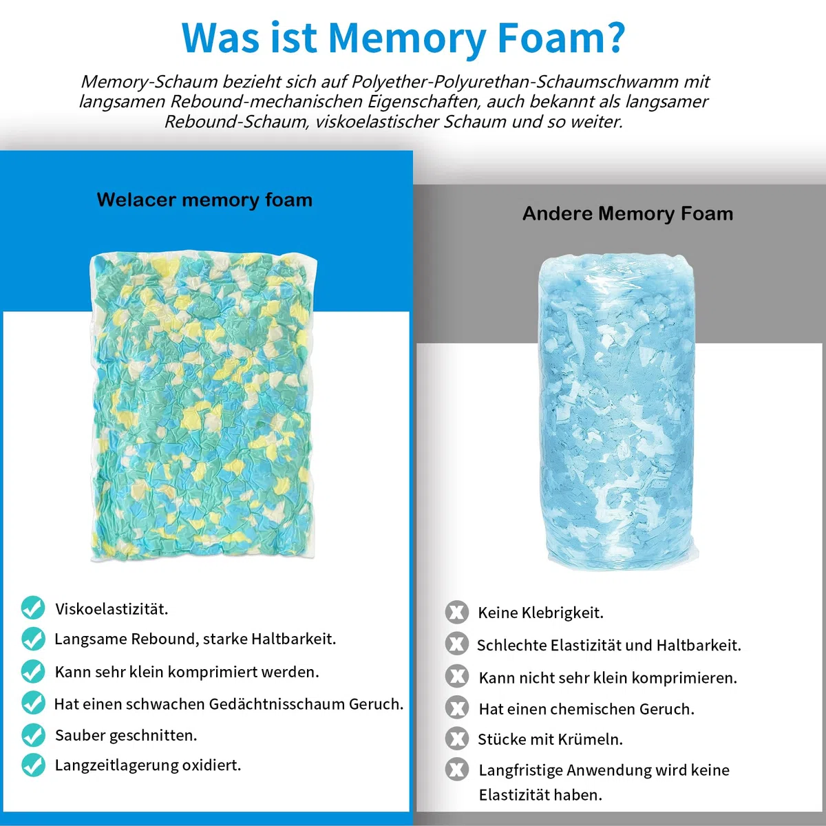 2.2KG Memory-Schaumstofffüllung für Sitzsackfüller, Kissen Stuhl Kissen Hundebett Nachfüllung, ohne zusätzliche Gel Partikel, Premium weich und großartig für Kissen Füllung, Multi Farbe und Form