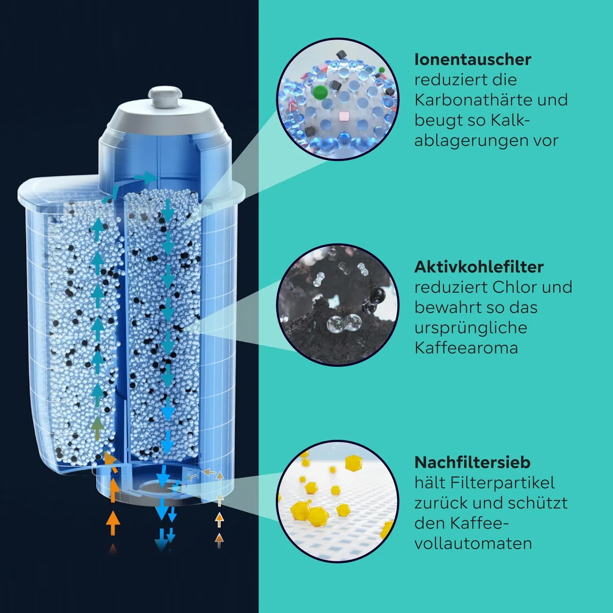 Siemens BRITA INTENZA Wasserfilter, 3 Stück, reduziert die Wasserhärte, für ein langes Maschinenleben, TZ70033A