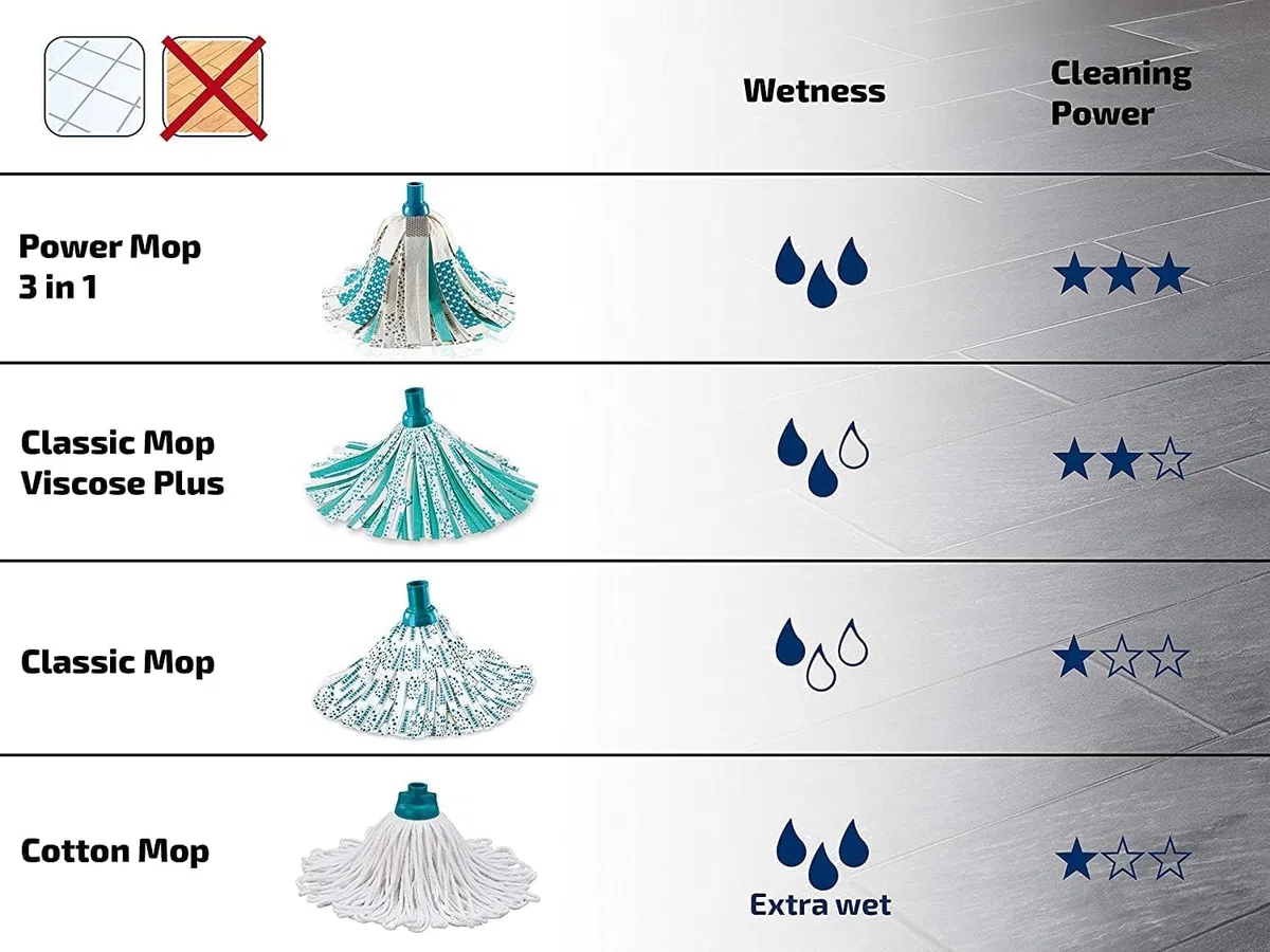 Leifheit Set Power Mop 3-in-1 mit saugstarken Fasern, komplettes Wischset mit Wischmopp und Eimer, Wischer mit flexiblen Viskose-Mopkopf-Streifen, Bodenwischer für Fliesen und Laminat
