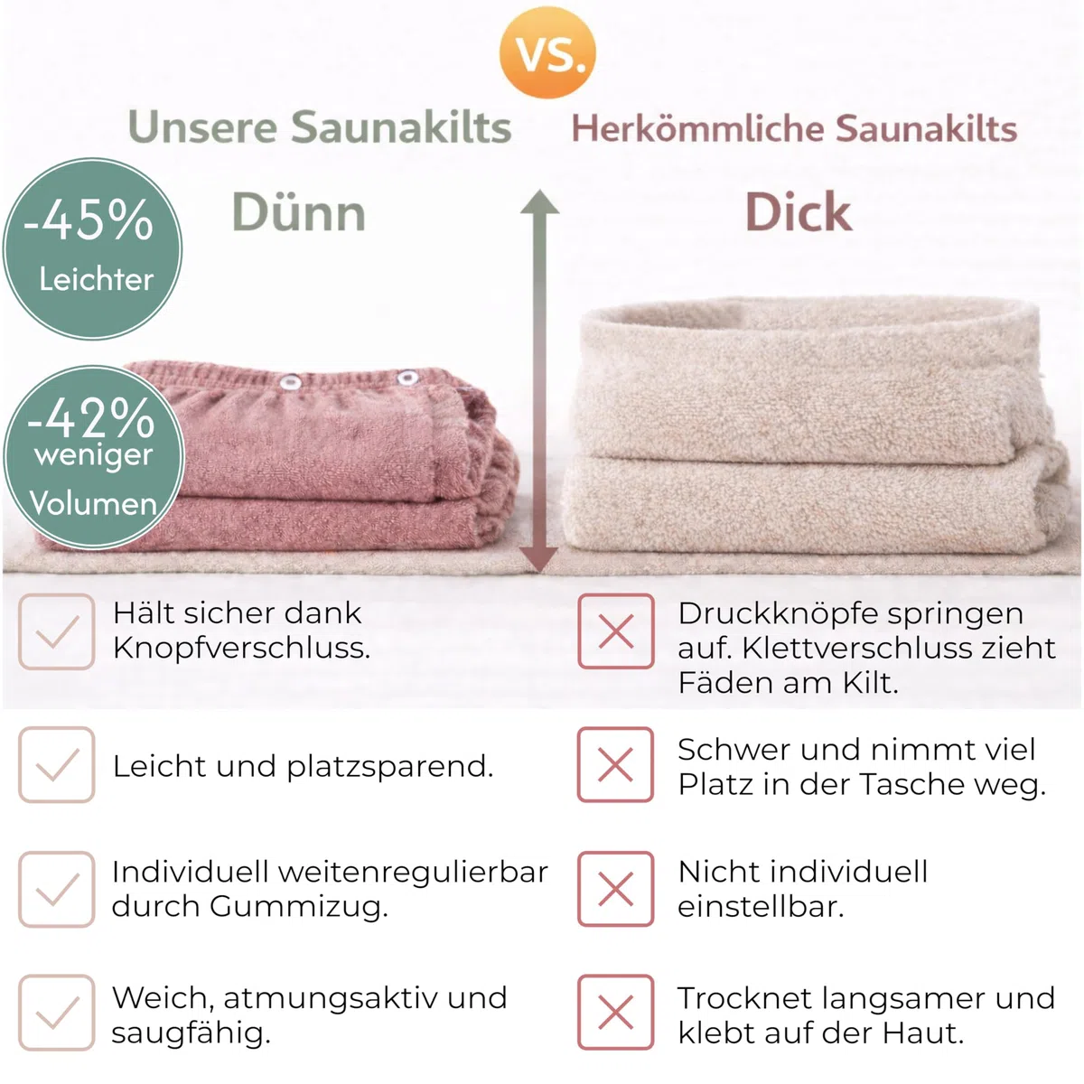 Leicht Frottee Saunakilt Damen - Saunahandtuch Baumwolle mit Gummizug und Knopf Saunakleid Saunatuch Sauna Handtuch Kleid Frauen Kilt (Hellgrau)