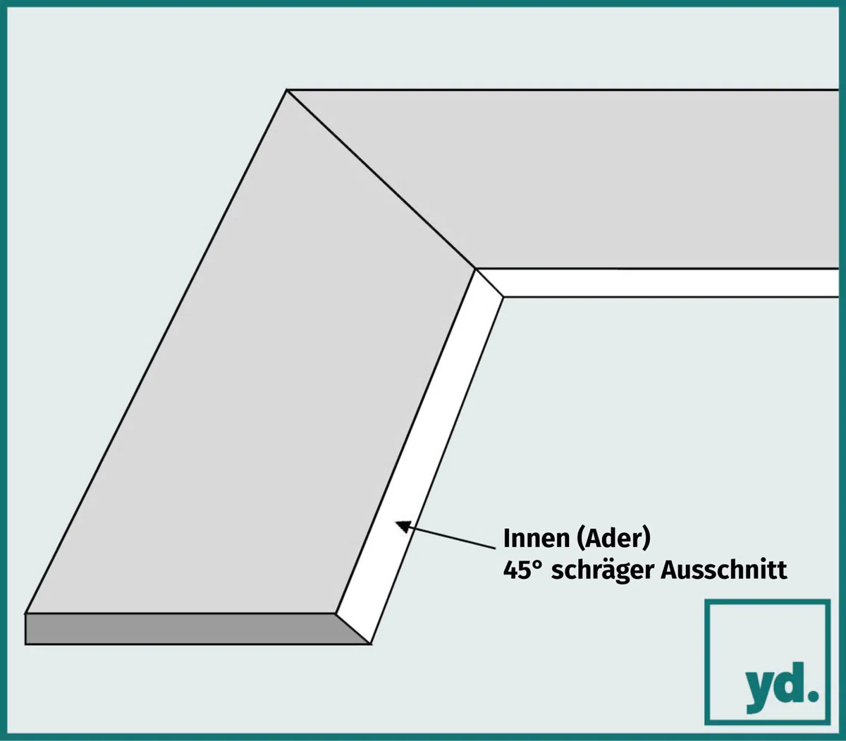 yd. Passepartout 45x45 cm für Fotogröße 40x40 - Schwarz - Museumkarton - Außenmaße 45x45 cm - Innengröße 40x40 cm