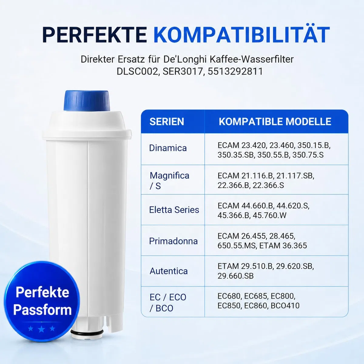 Wasserfilter, Ersatz für Delonghi DLSC002 Filter, kompatibel mit Delonghi Dinamica, Magnifica S, Eletta Explorer, ETAM Autentica EPAM und ECAM-Serie Kaffeeautomat