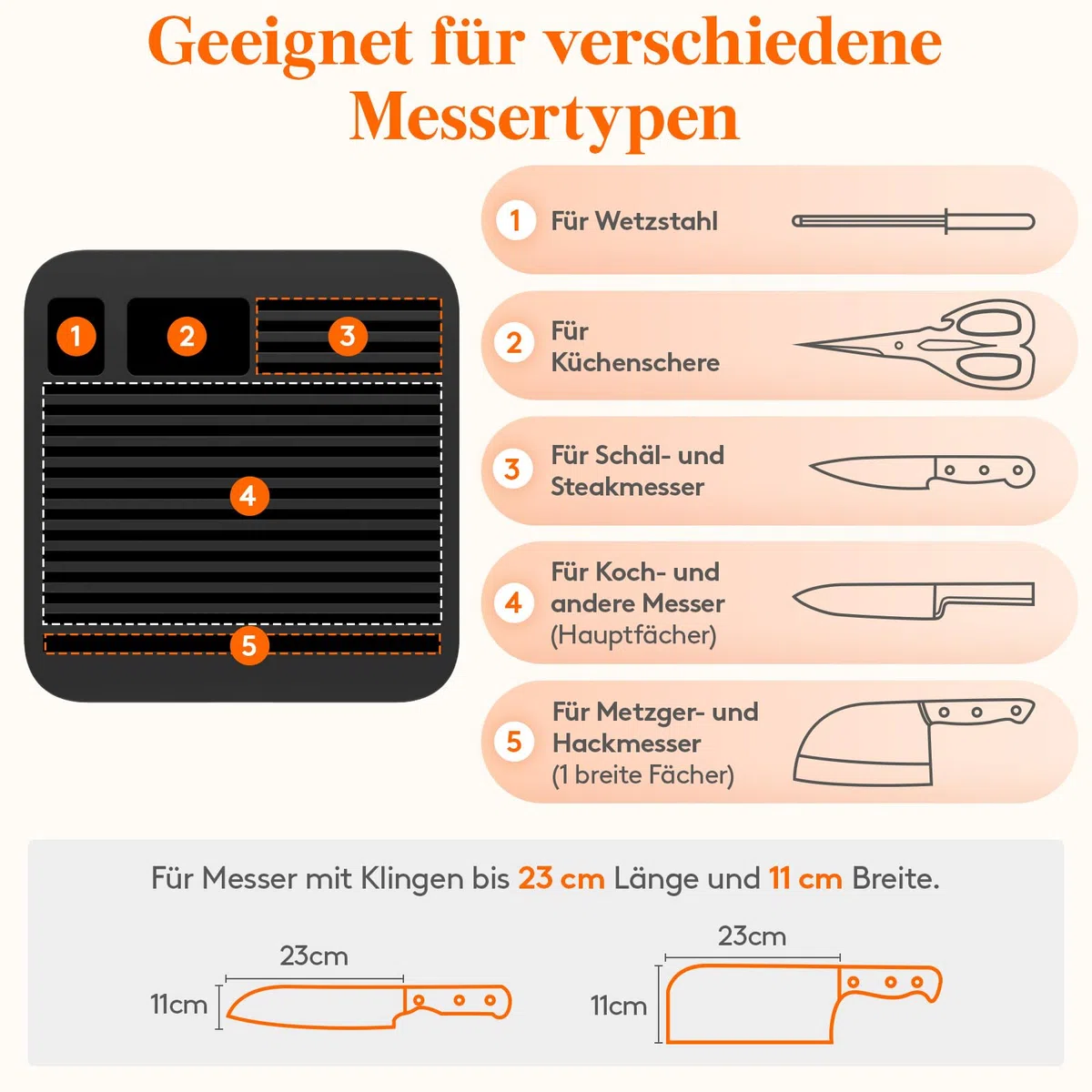 Lifewit Messerblock ohne Messer,Messerhalter für bis zu 15 Messer mit Schlitz für Messerschärfer,Kunststoff Messerständer mit Abflusslöcher, Rutschfeste Füße für Küchenarbeitsplatte,13x12.5x23.5CM