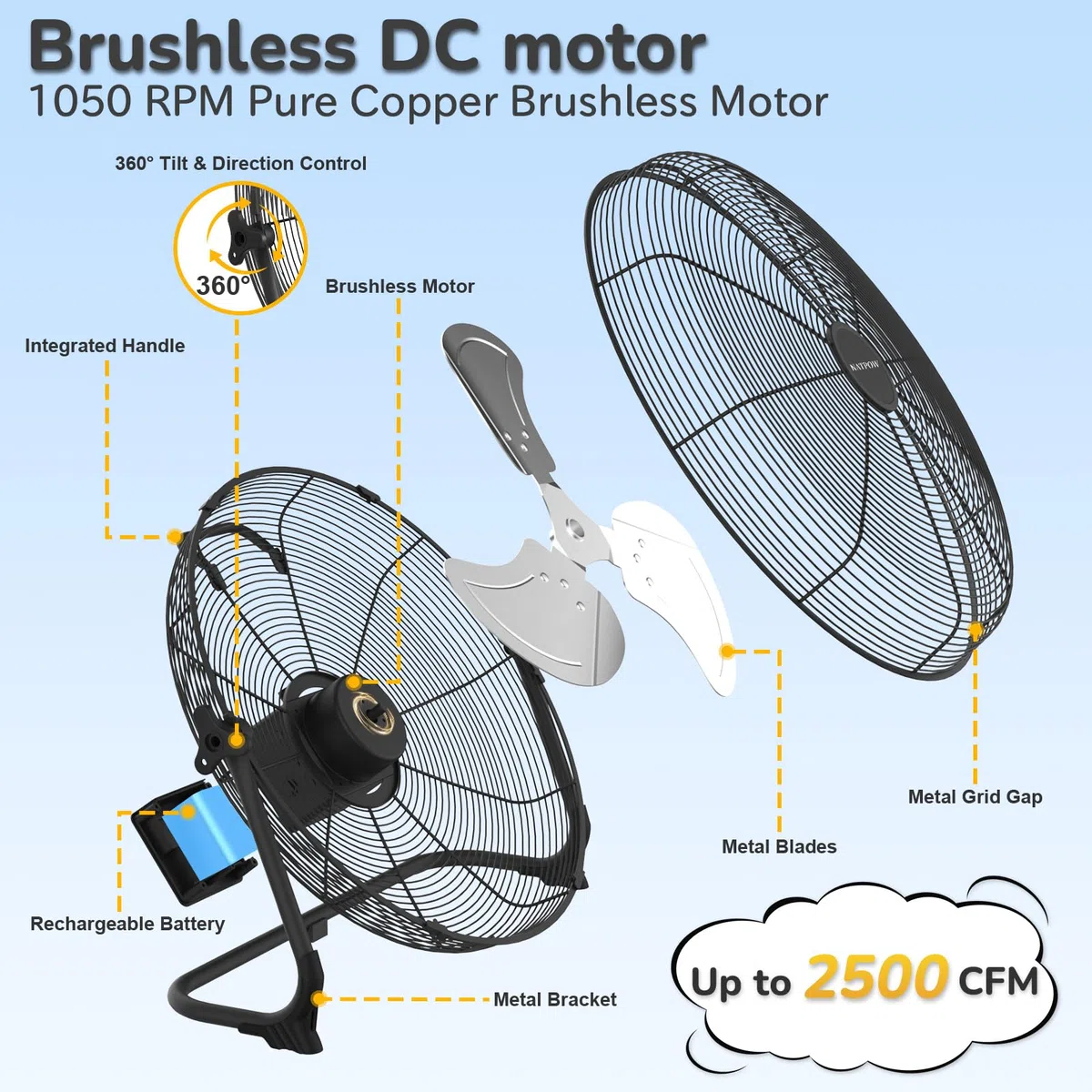 NATPOW Solar Ventilator Groß, 30cm Solarlüfter mit USB-A Aufladung, 15W Bodenventilator Leise, Zwei Lademöglichkeiten Windmaschine mit Solarpanel und Adapter, für Camping Baustelle Gewächshaus