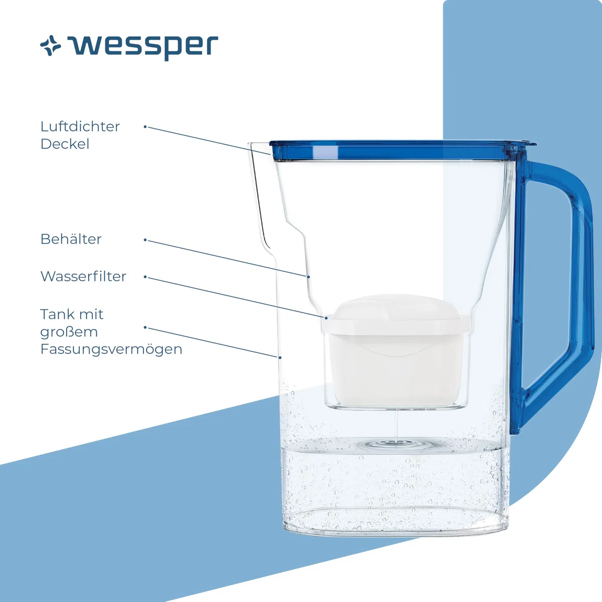 Wessper Wasserfilter Kanne mit Filter, Kühlschranktürkanne 2,7 Liter, Filterkartuschen mit Aktivkohle und Ionenaustauscherharz, Set Kanne und 6 Wasser Filter - Blau