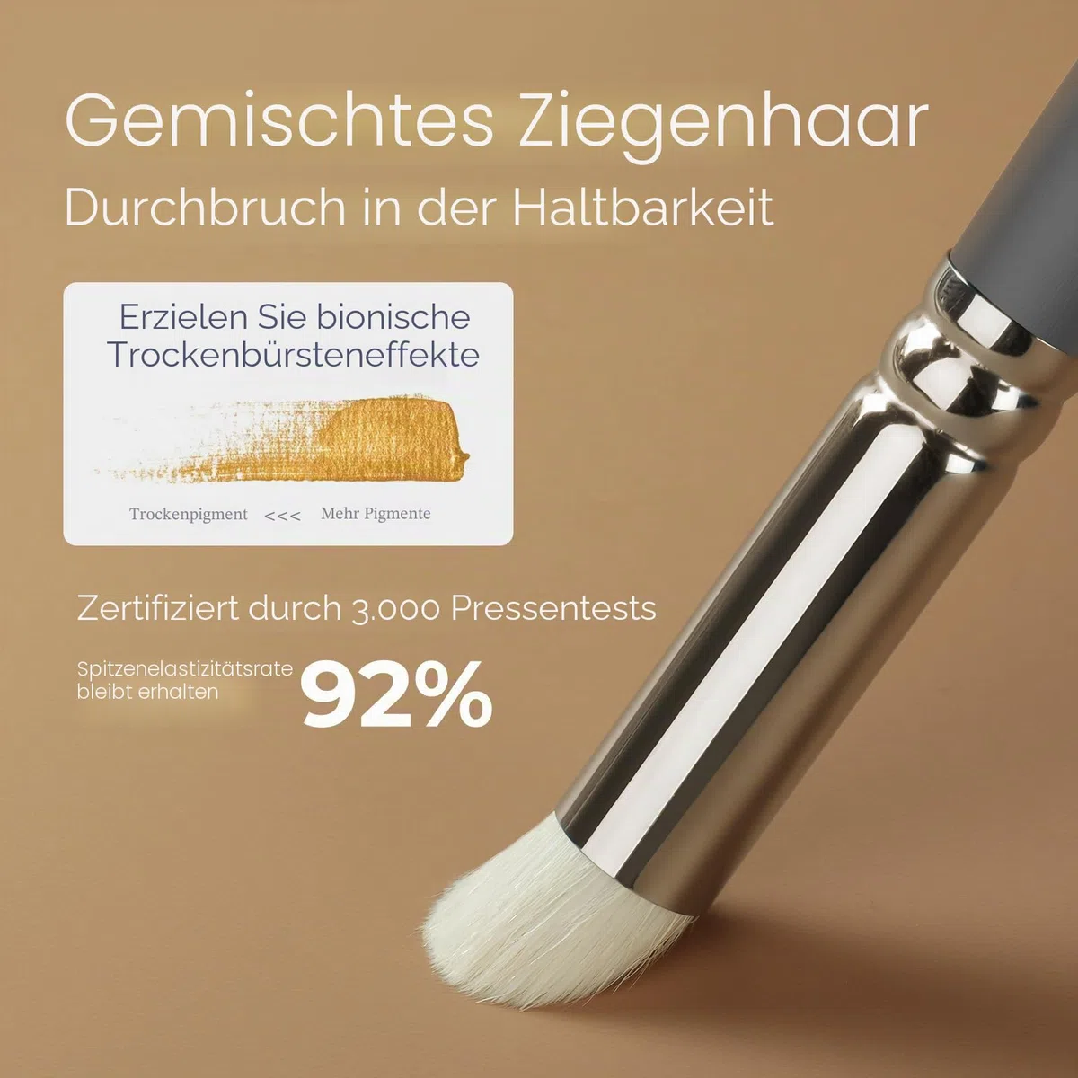 Nicpro Feine Pinsel Drybrush, 20-teiliges Miniatur Modellbau Pinsel Set, Kleine Feine Detail Modellpinsel Dry Brush für Acryl, Aquarell, Malen nach Zahlen, Modell, Figur, Zitadelle, mit Etui