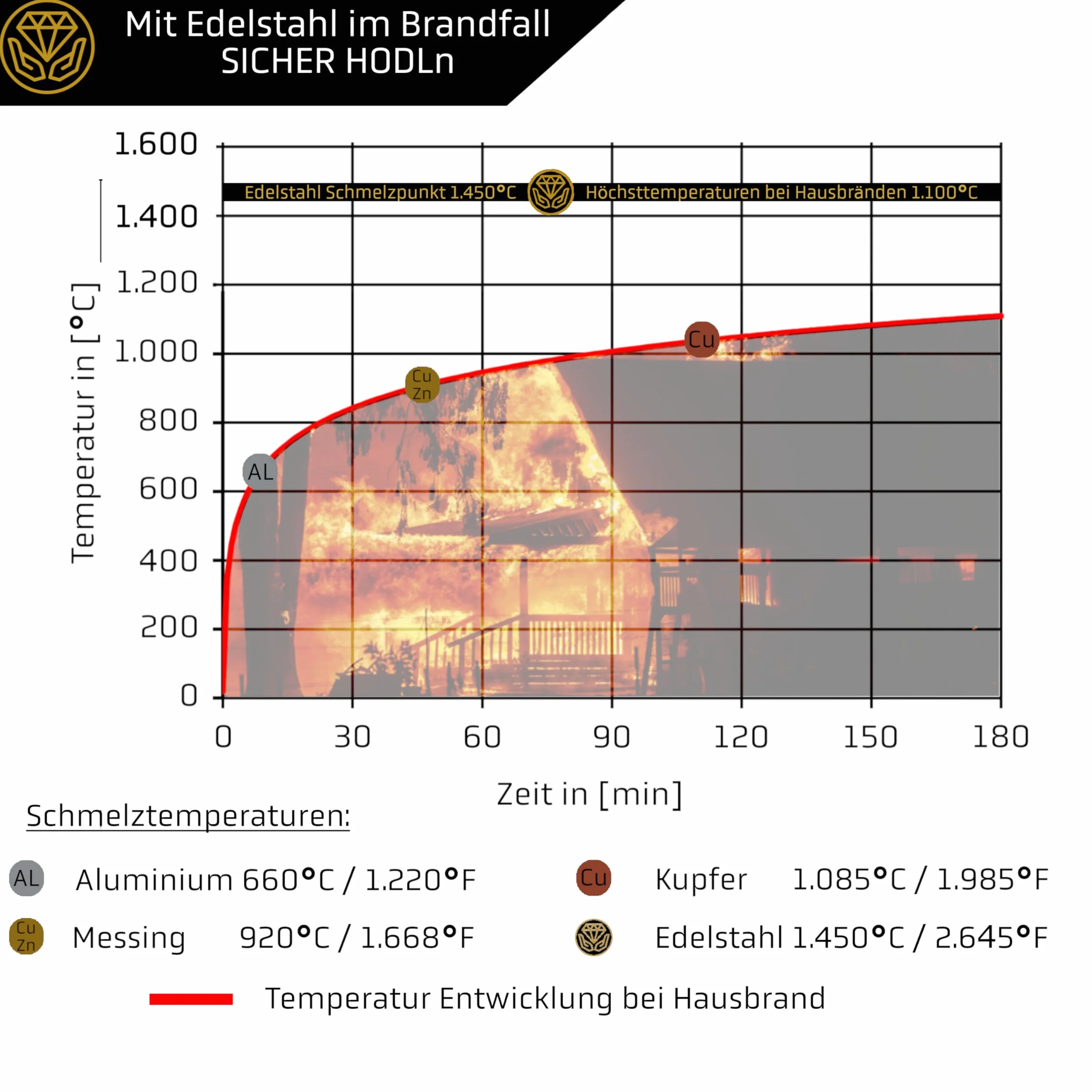 24+1 Stahl Geldbörse mit Metallplatte für Krypto Bitcoin und Krypto aus Stahl