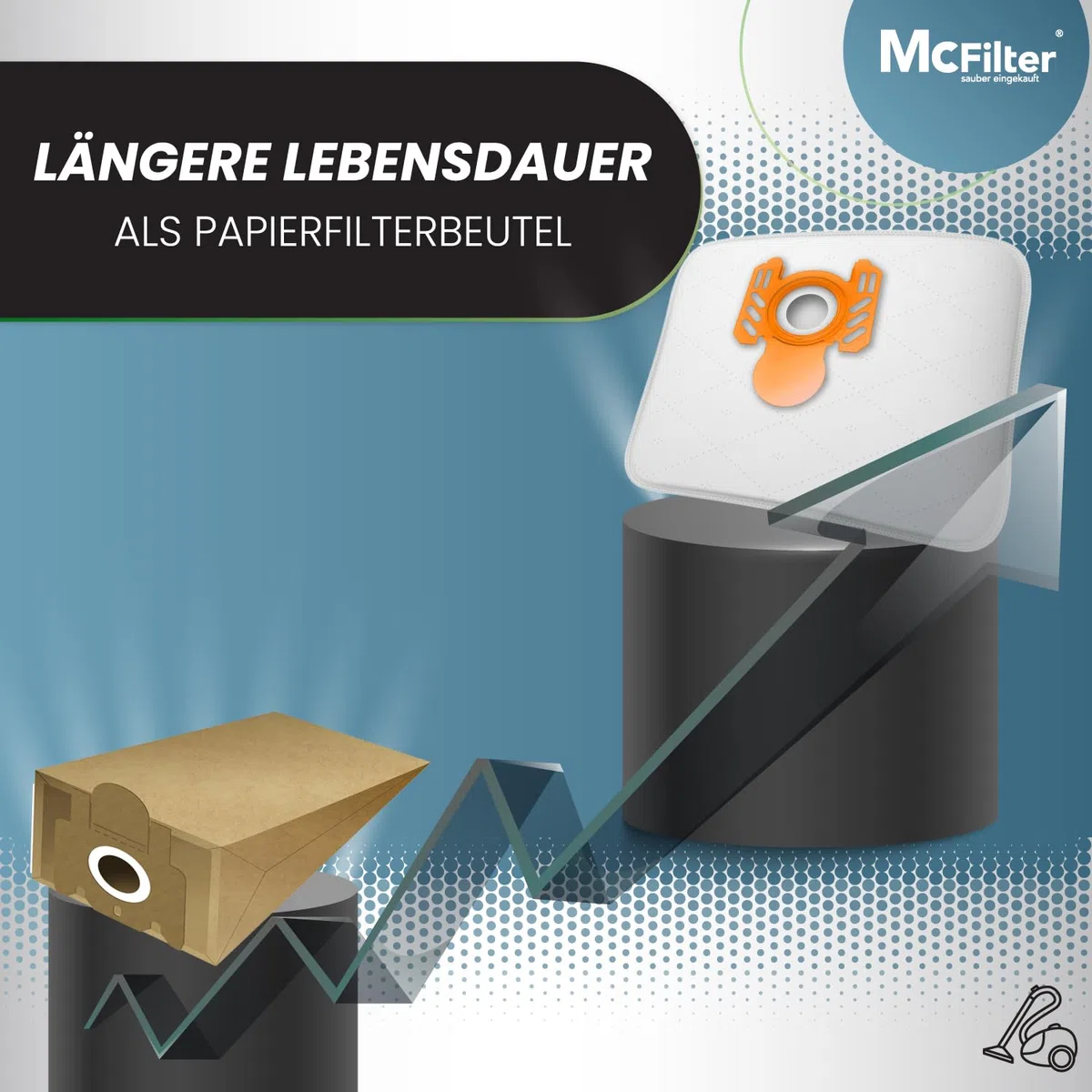 McFilter I 20 Staubsaugerbeutel kompatibel mit Swirl A07 I für AEG, Electrolux I A 07 I 5-lagiger Staubbeutel inkl. Mikrofilter mit Kunststoffdeckscheibe und Klappverschluss